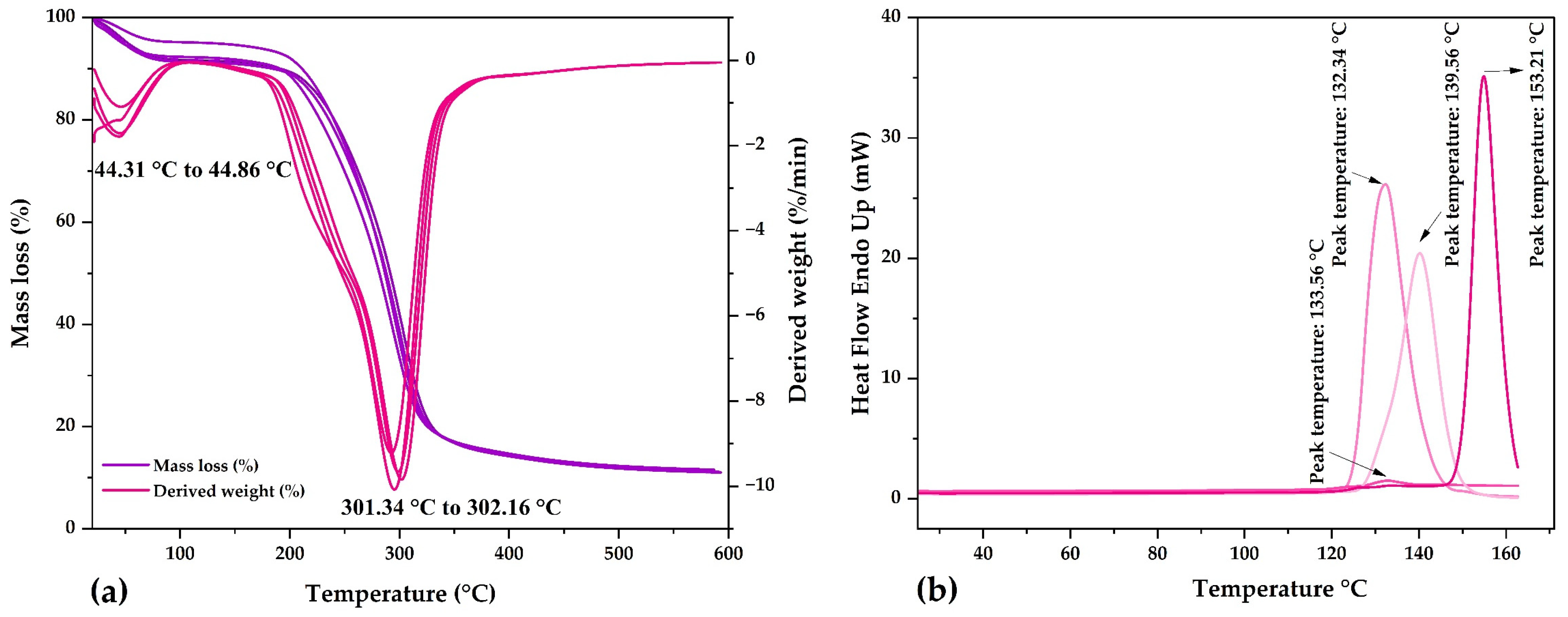 Molecules 28 04961 g004 Molecules 28 04961 g004