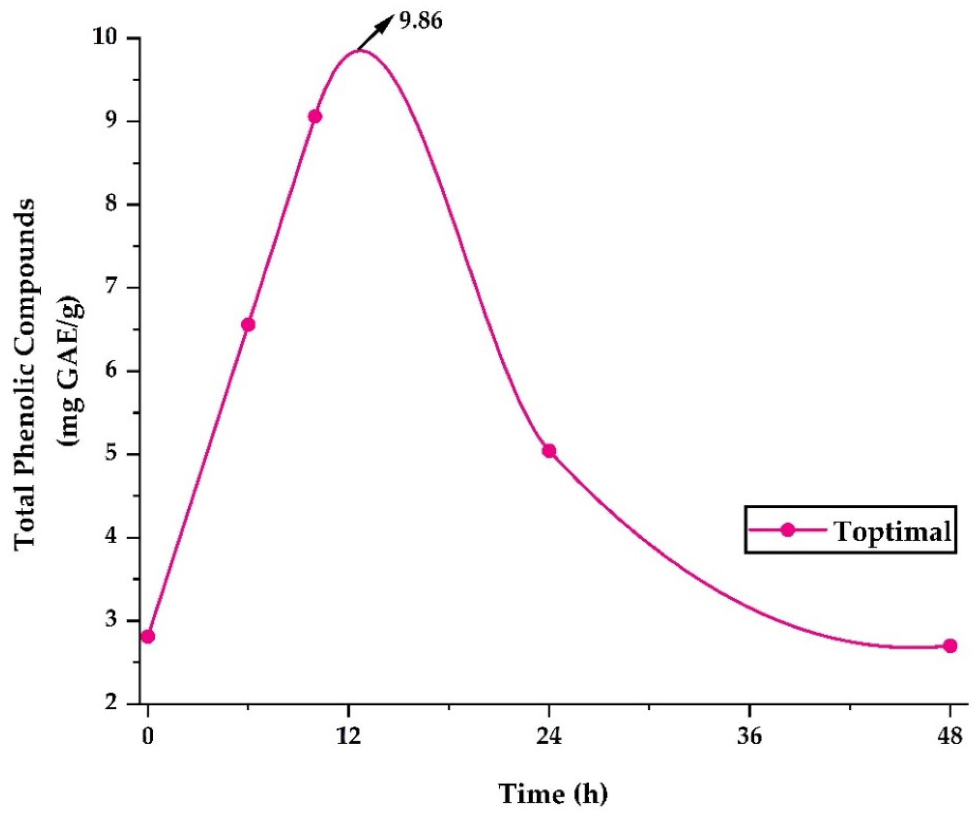 Molecules 28 04961 g005 Molecules 28 04961 g005