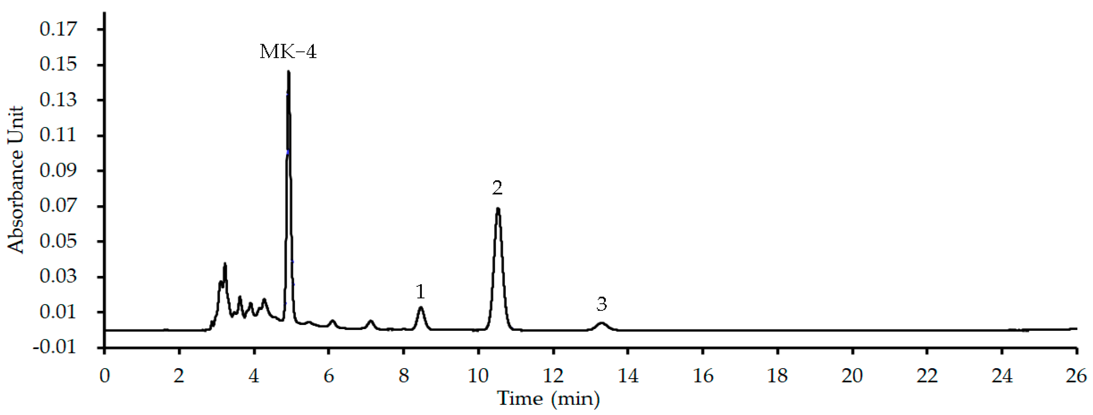 Molecules 28 04972 g003 Molecules 28 04972 g003