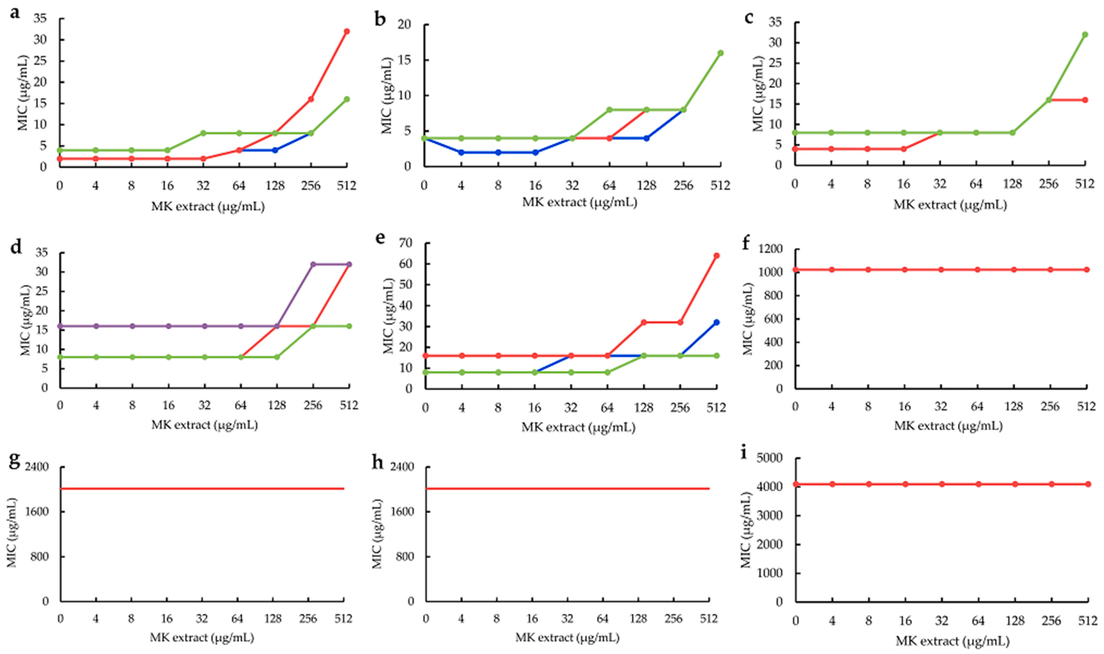 Molecules 28 04972 g004 Molecules 28 04972 g004
