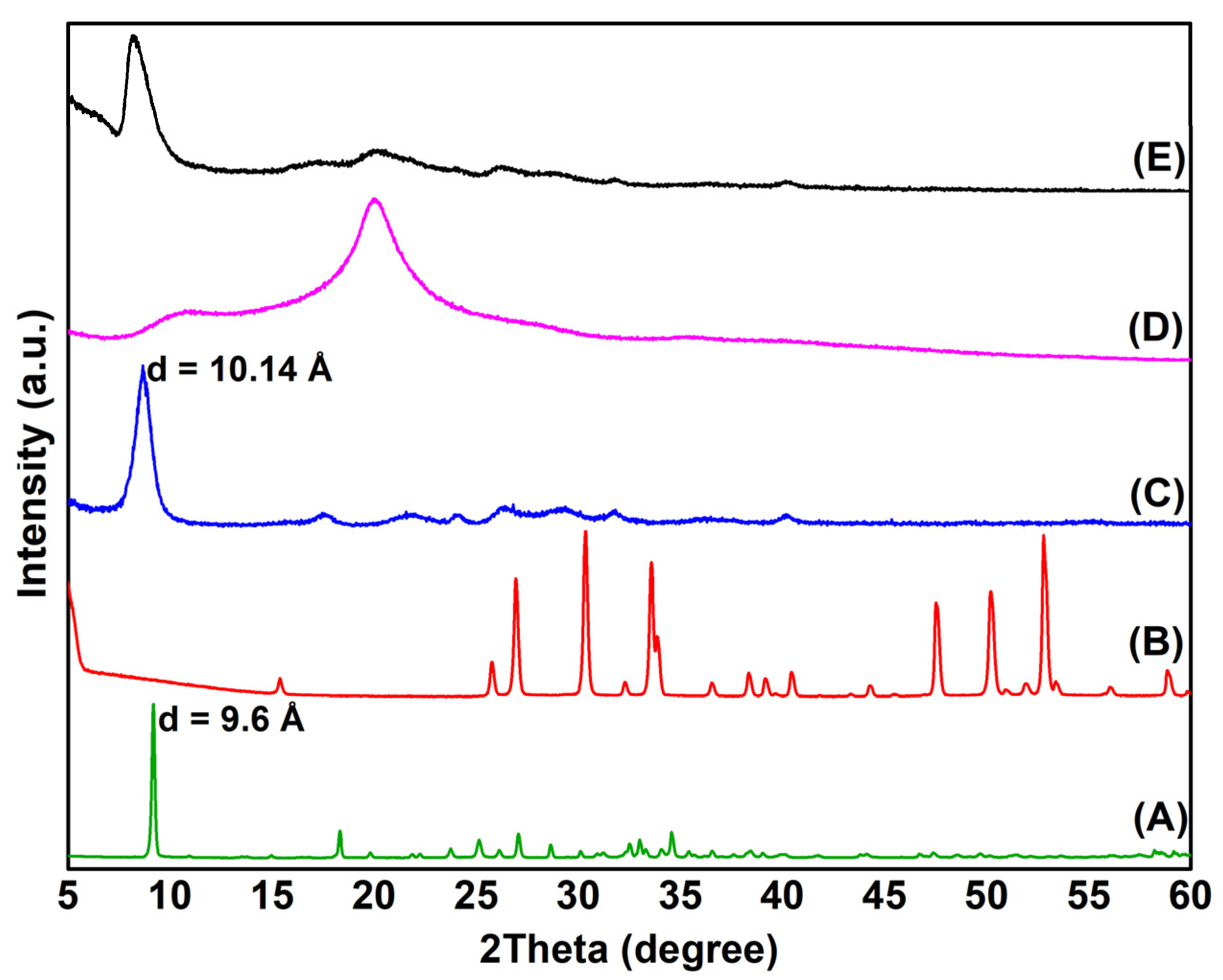 Molecules 28 04973 g001 Molecules 28 04973 g001
