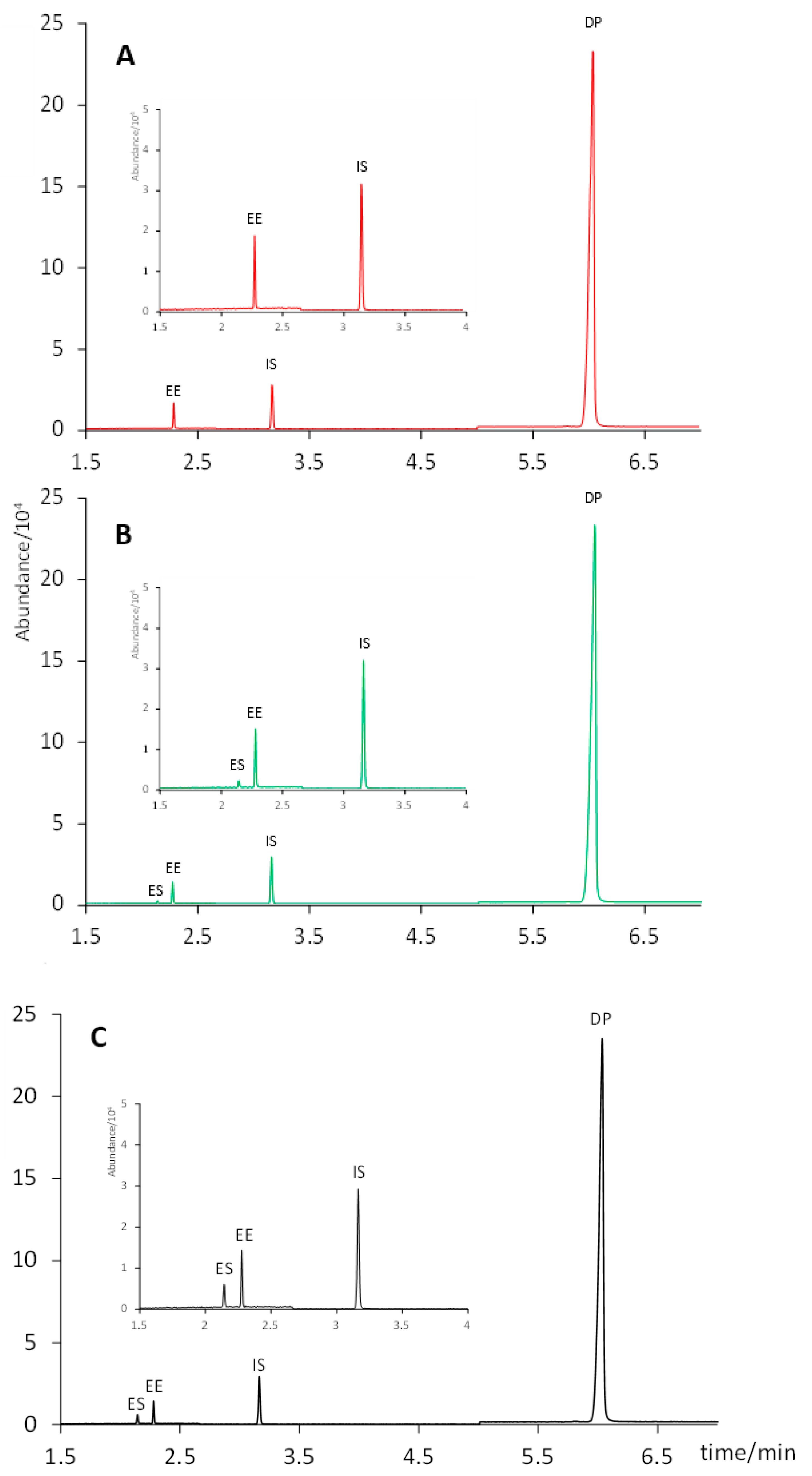 Molecules Free FullText UltrasoundAssisted Extraction, Followed