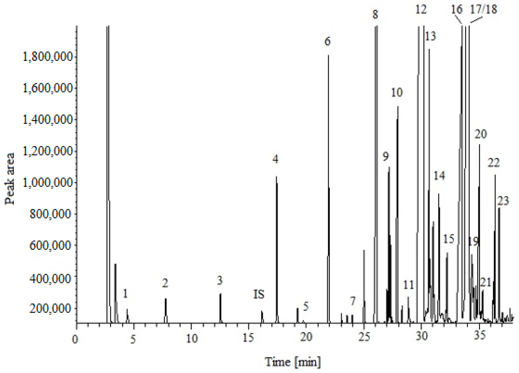 Molecules 28 04981 g001