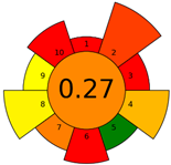 Molecules 28 04981 i001