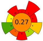 Molecules 28 04981 i002