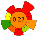 Molecules 28 04981 i003