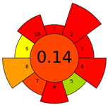 Molecules 28 04981 i004