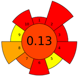 Molecules 28 04981 i006