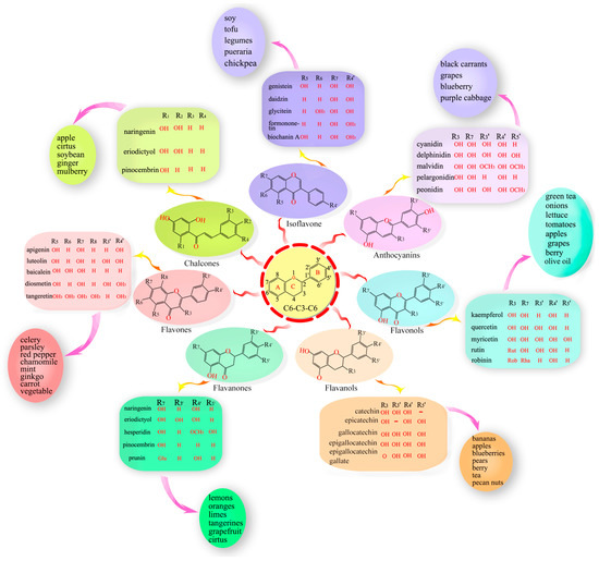 Molecules Free FullText A Review of Classification, Biosynthesis