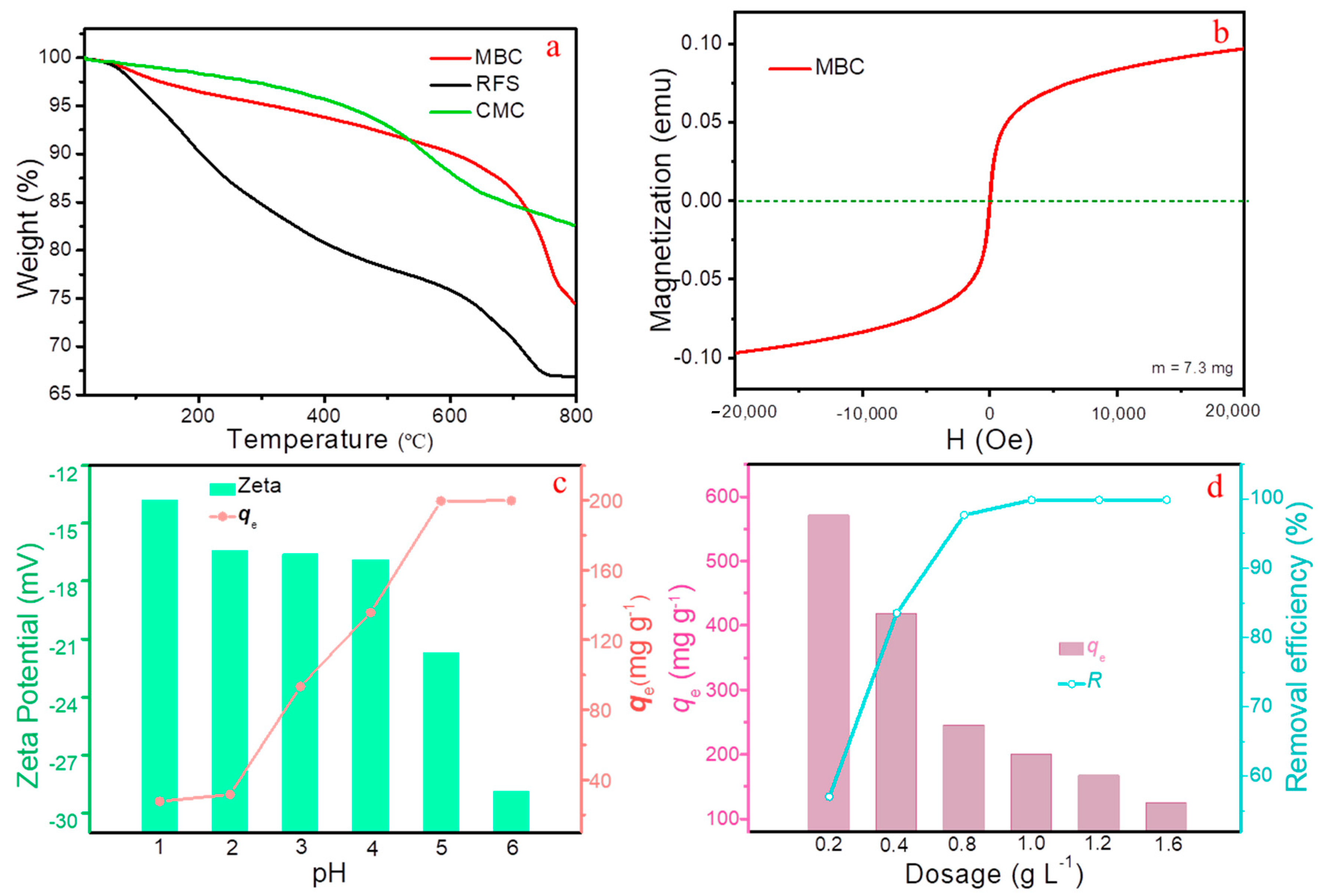 Molecules 28 04983 g004