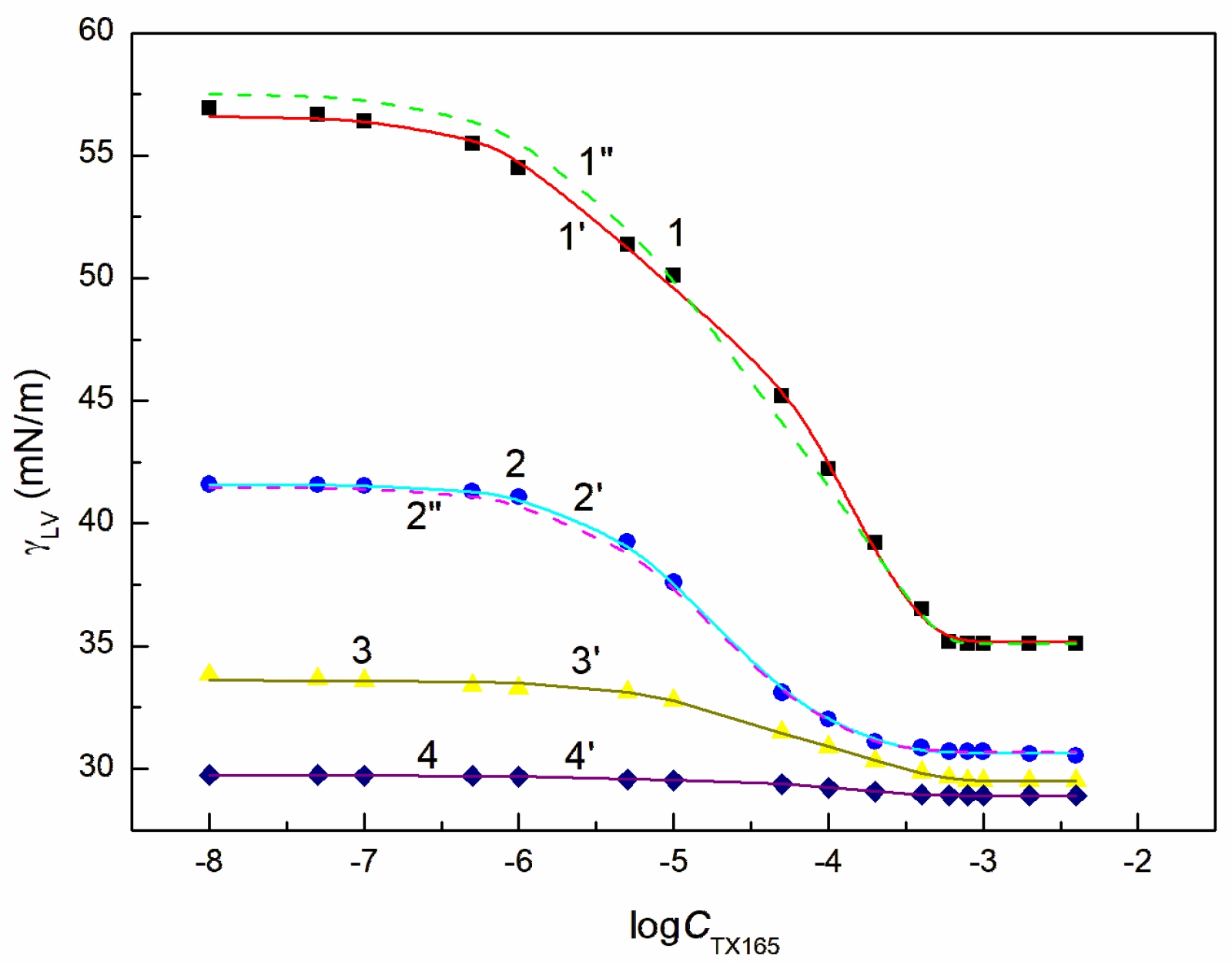 Molecules 28 04987 g003