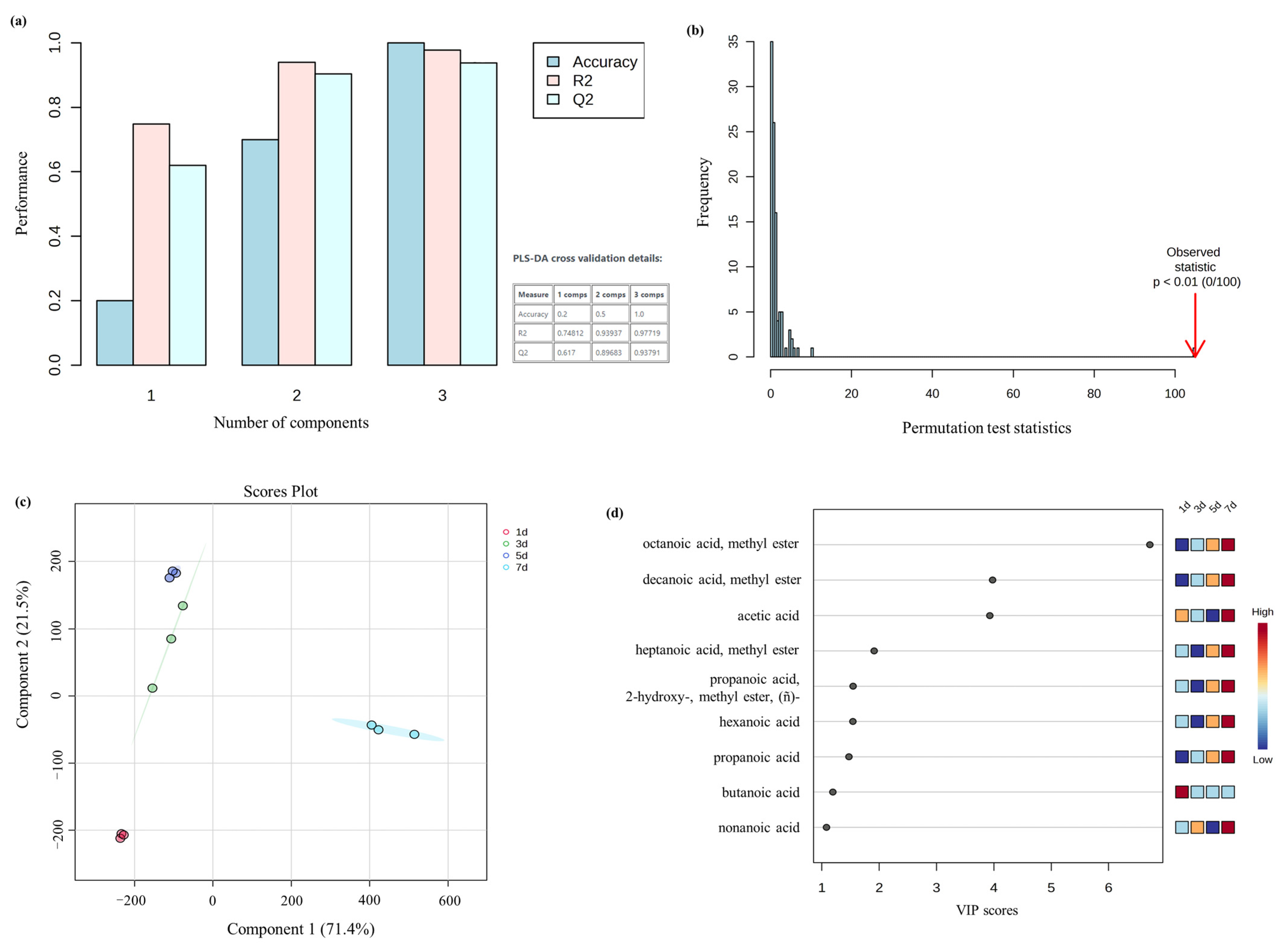 Molecules 28 04993 g004 Molecules 28 04993 g004