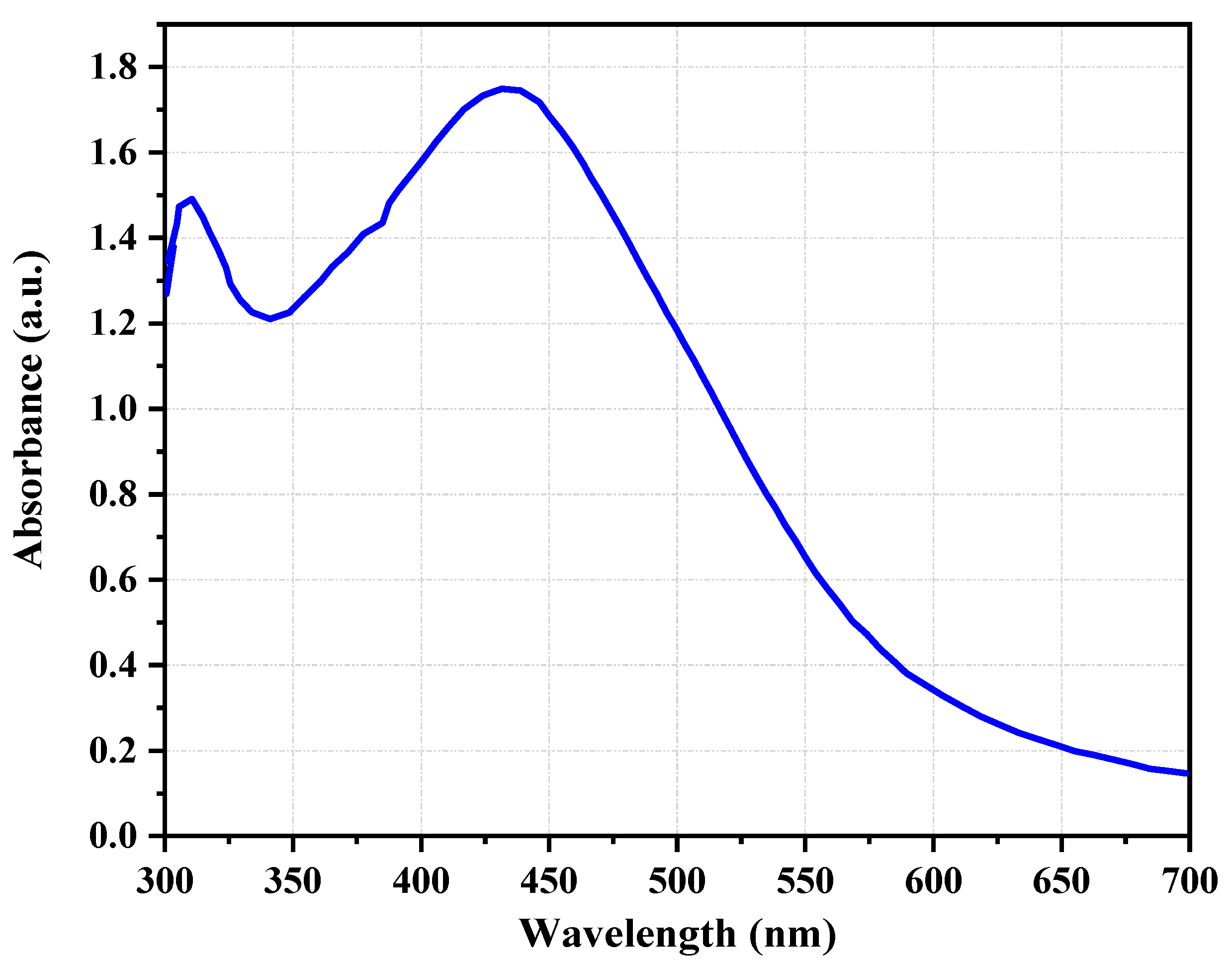 Molecules 28 04995 g001 Molecules 28 04995 g001