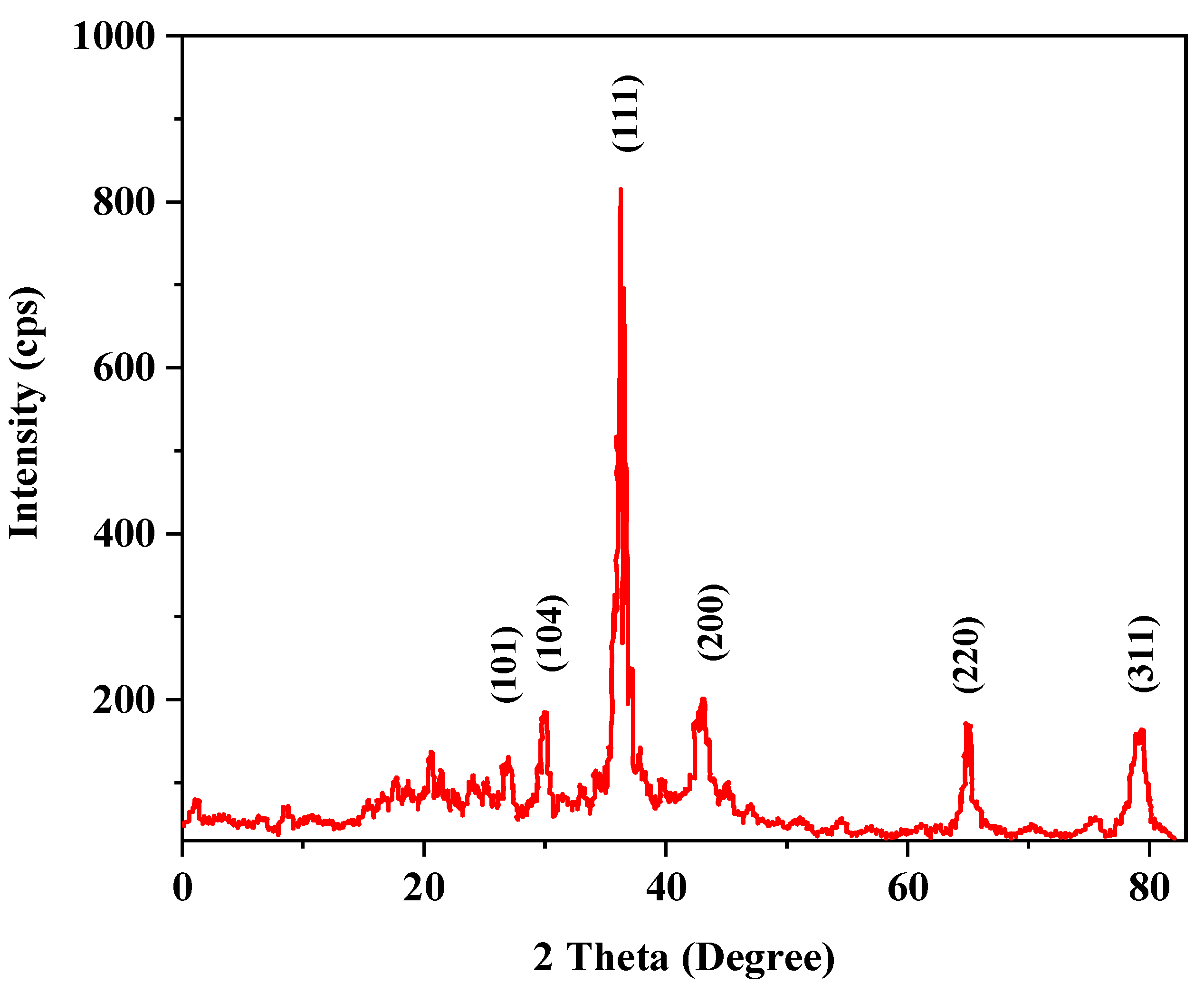 Molecules 28 04995 g004 Molecules 28 04995 g004