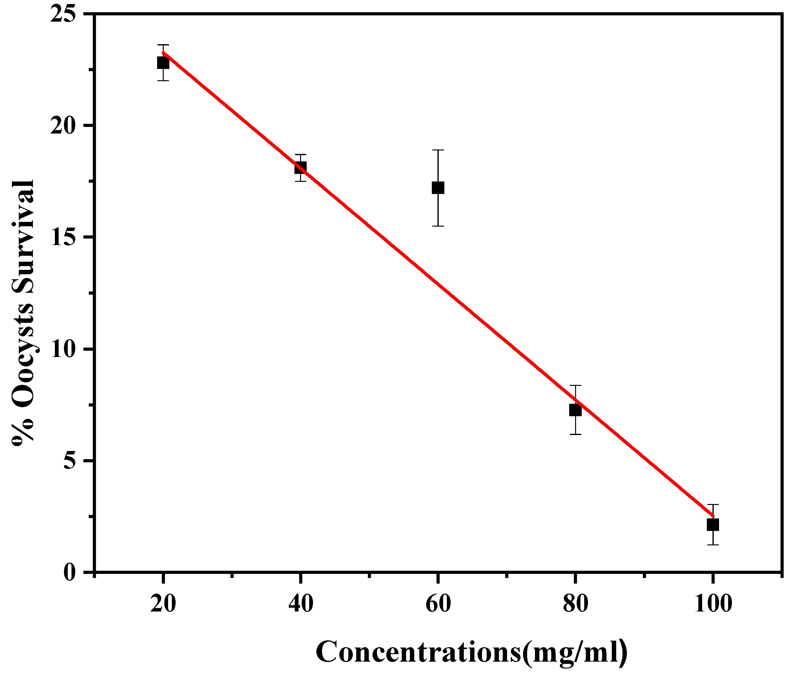 Molecules 28 04995 g009 Molecules 28 04995 g009
