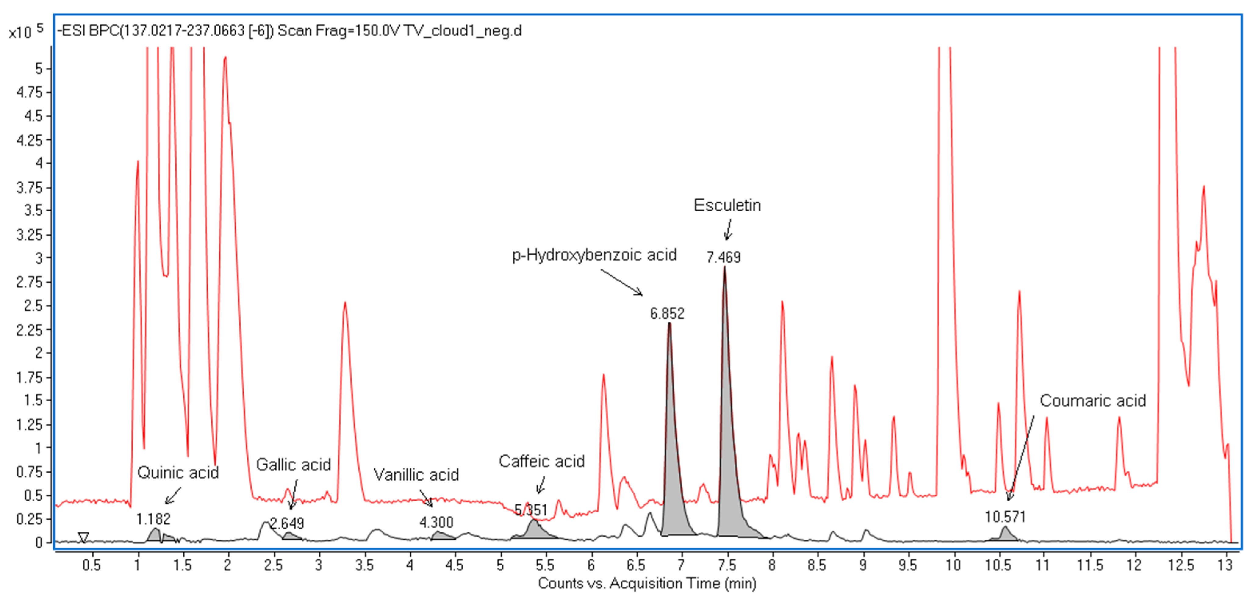 Molecules 28 04996 g0a4