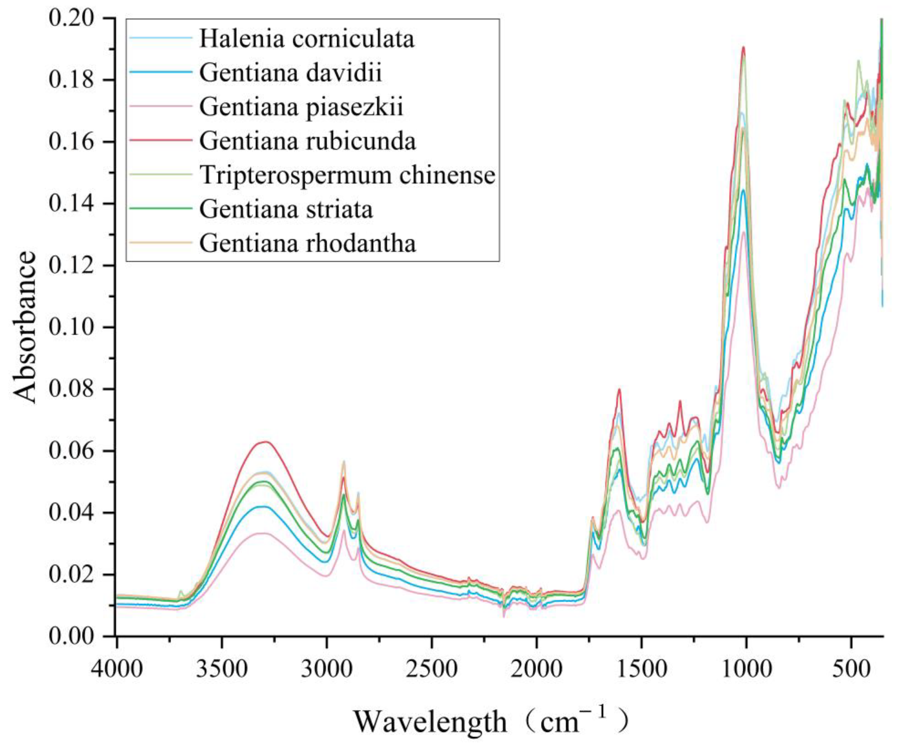 Molecules 28 05000 g001 Molecules 28 05000 g001