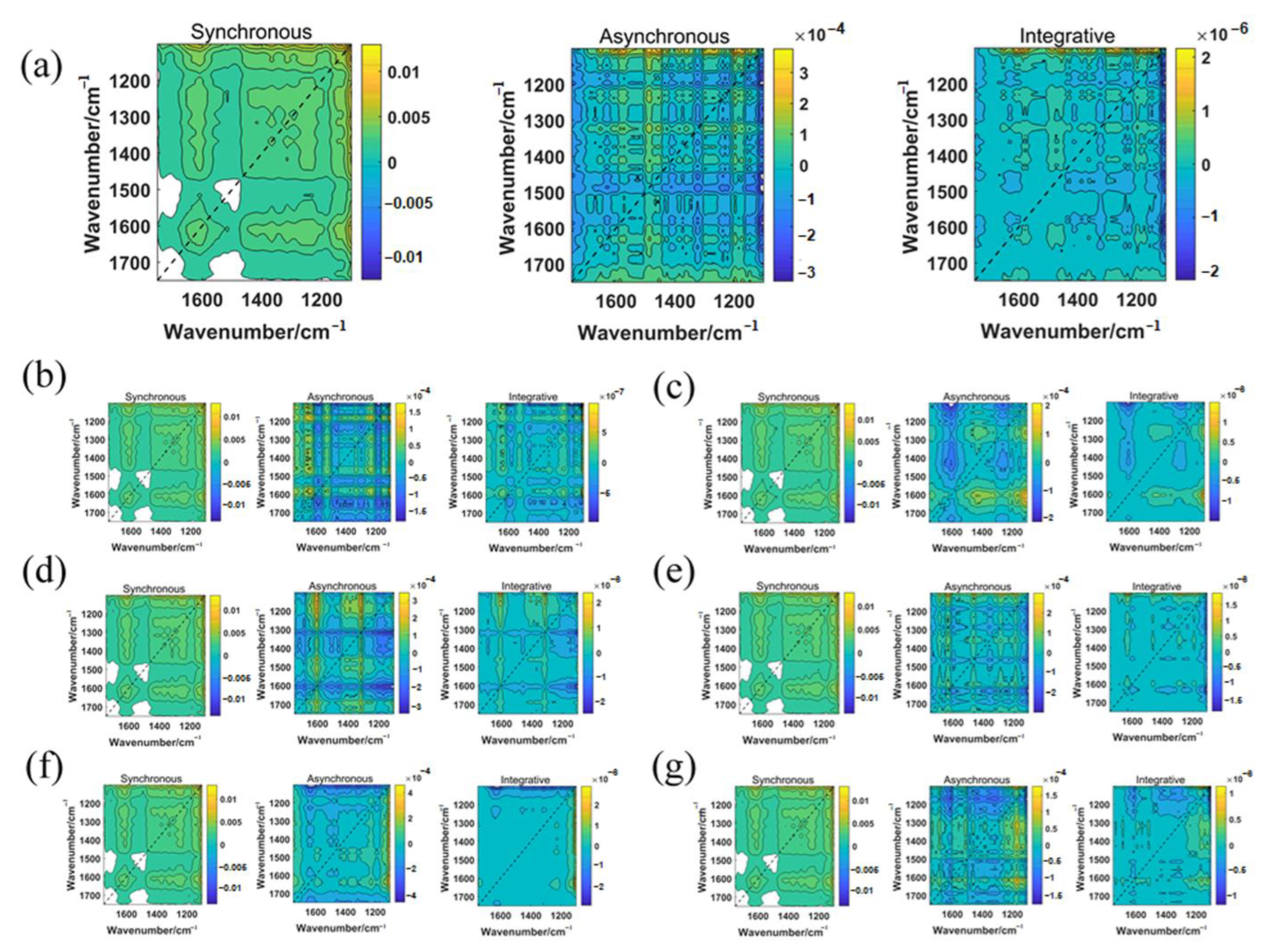 Molecules 28 05000 g002 Molecules 28 05000 g002