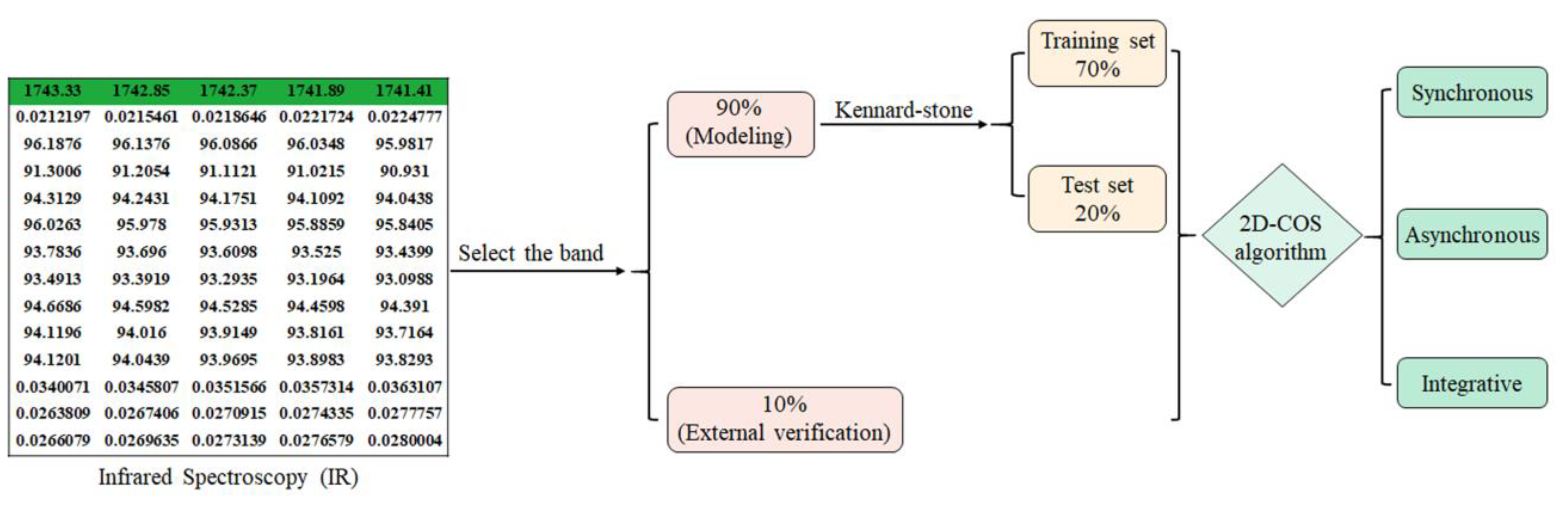 Molecules 28 05000 g004 Molecules 28 05000 g004