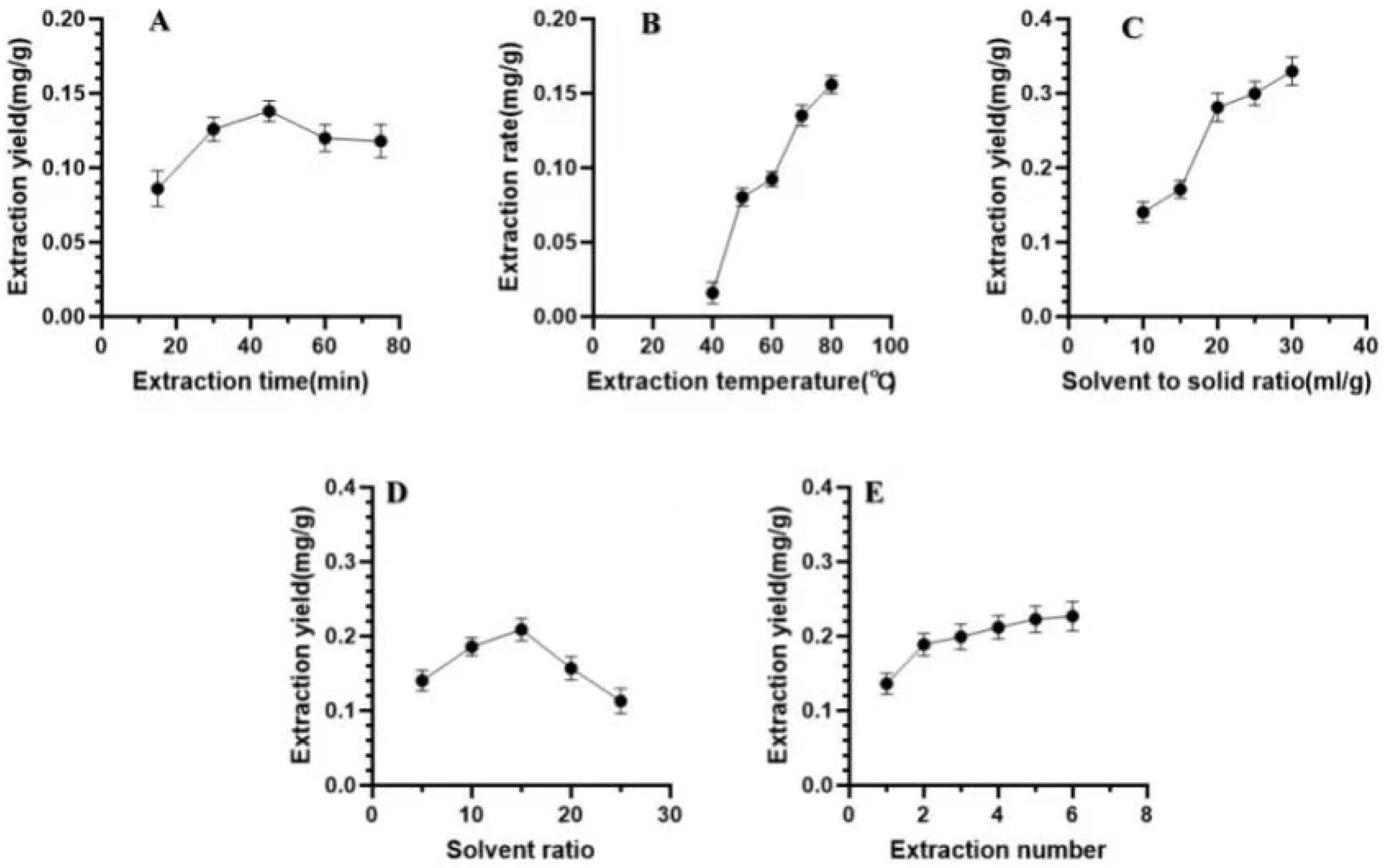 Molecules 28 05005 g001