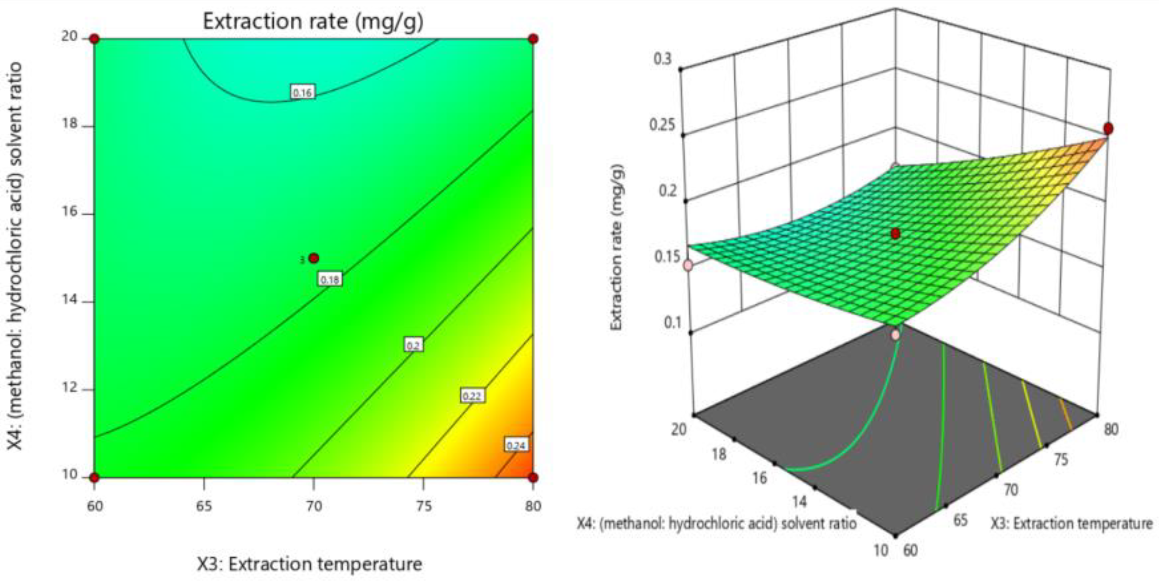 Molecules 28 05005 g002