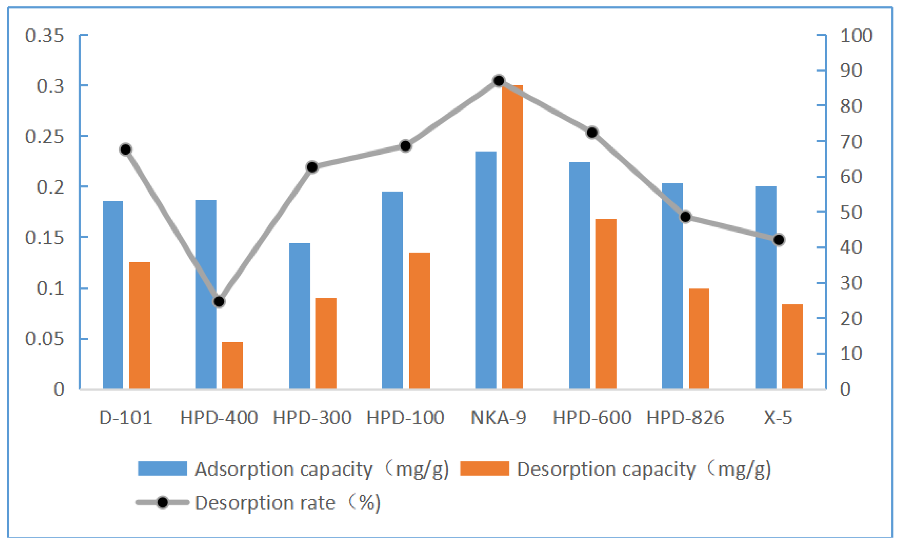 Molecules 28 05005 g003