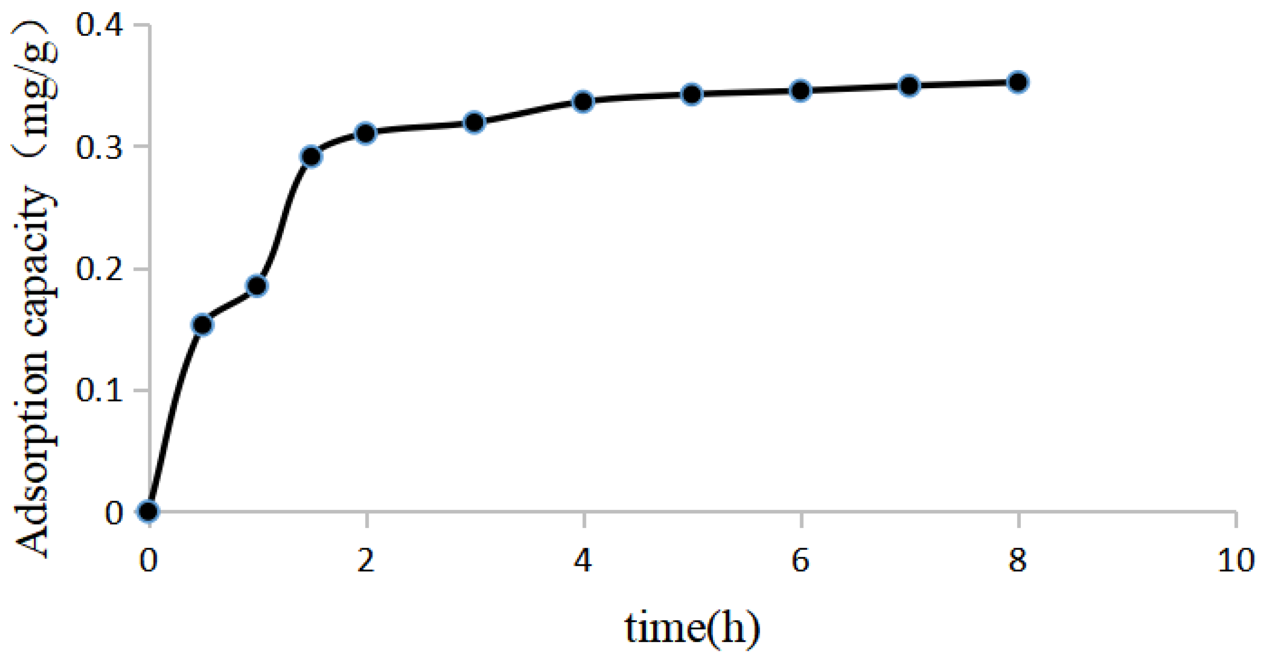Molecules 28 05005 g004