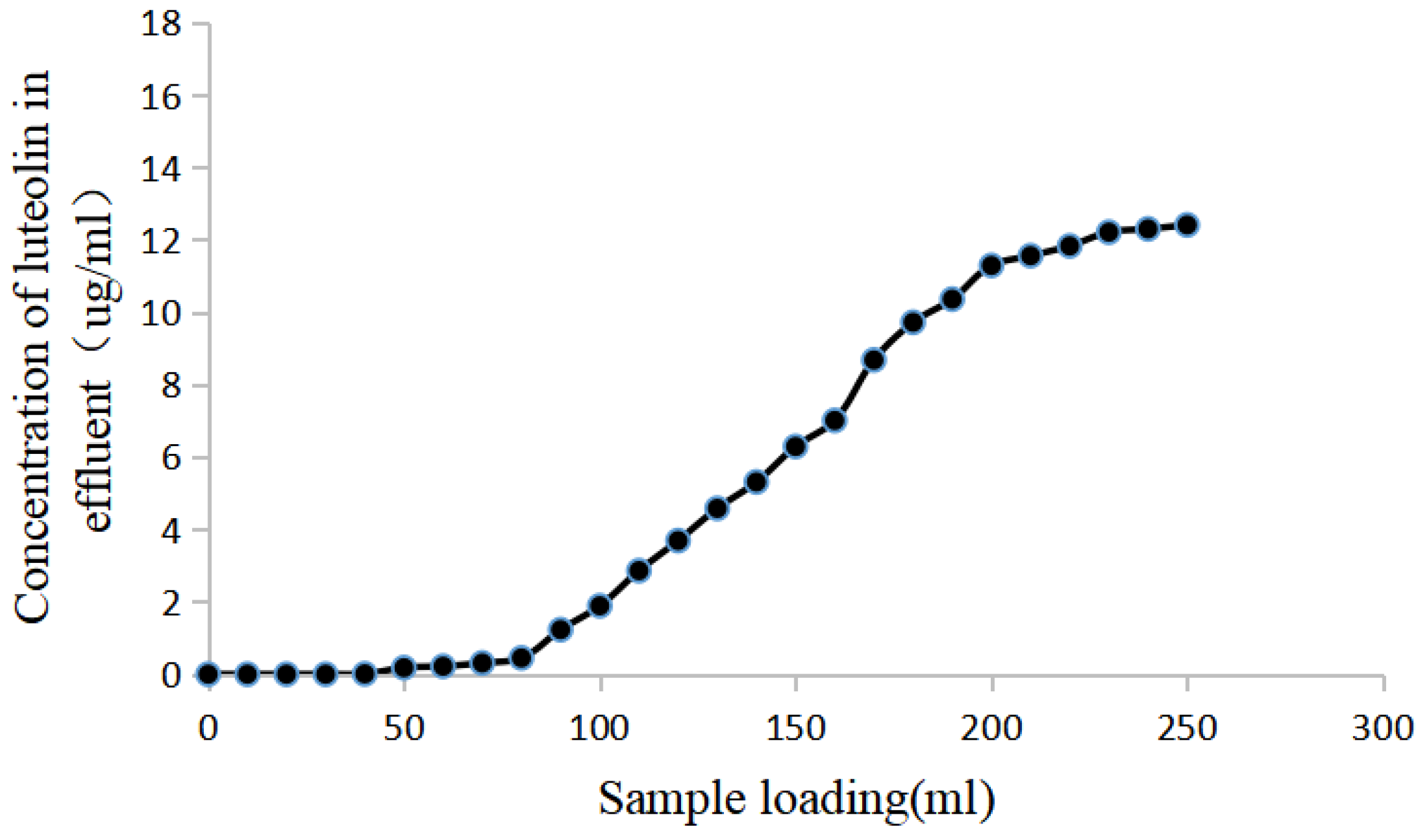 Molecules 28 05005 g006