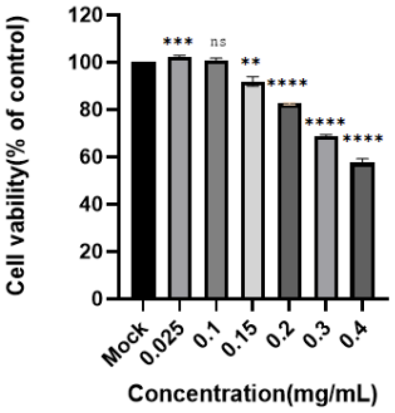 Molecules 28 05005 g007