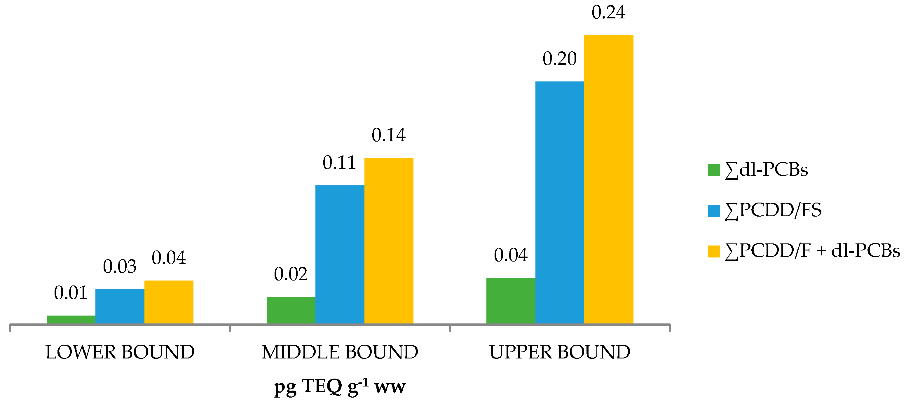 Molecules 28 05006 g003 Molecules 28 05006 g003