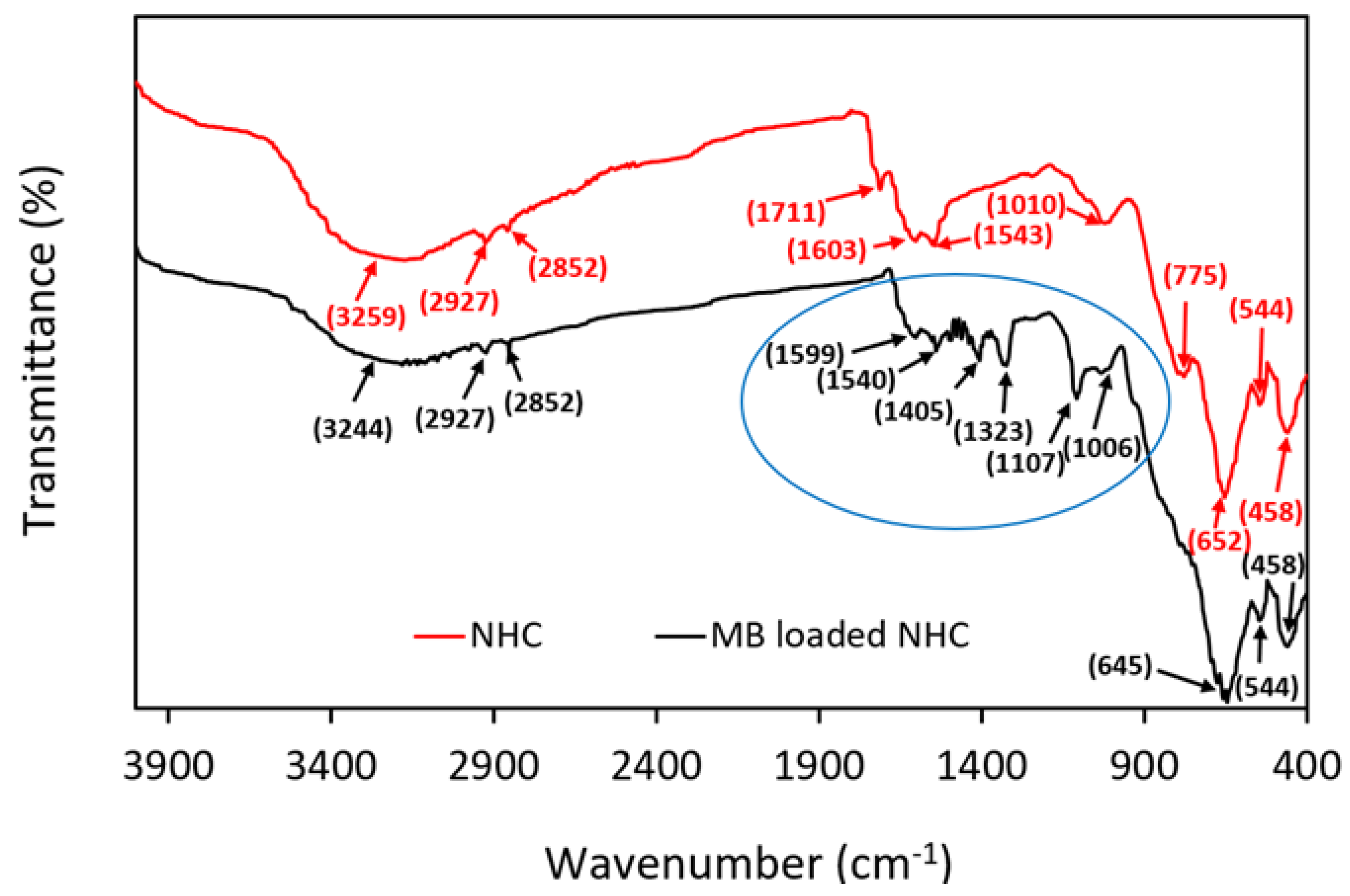 Molecules 28 05007 g001 Molecules 28 05007 g001