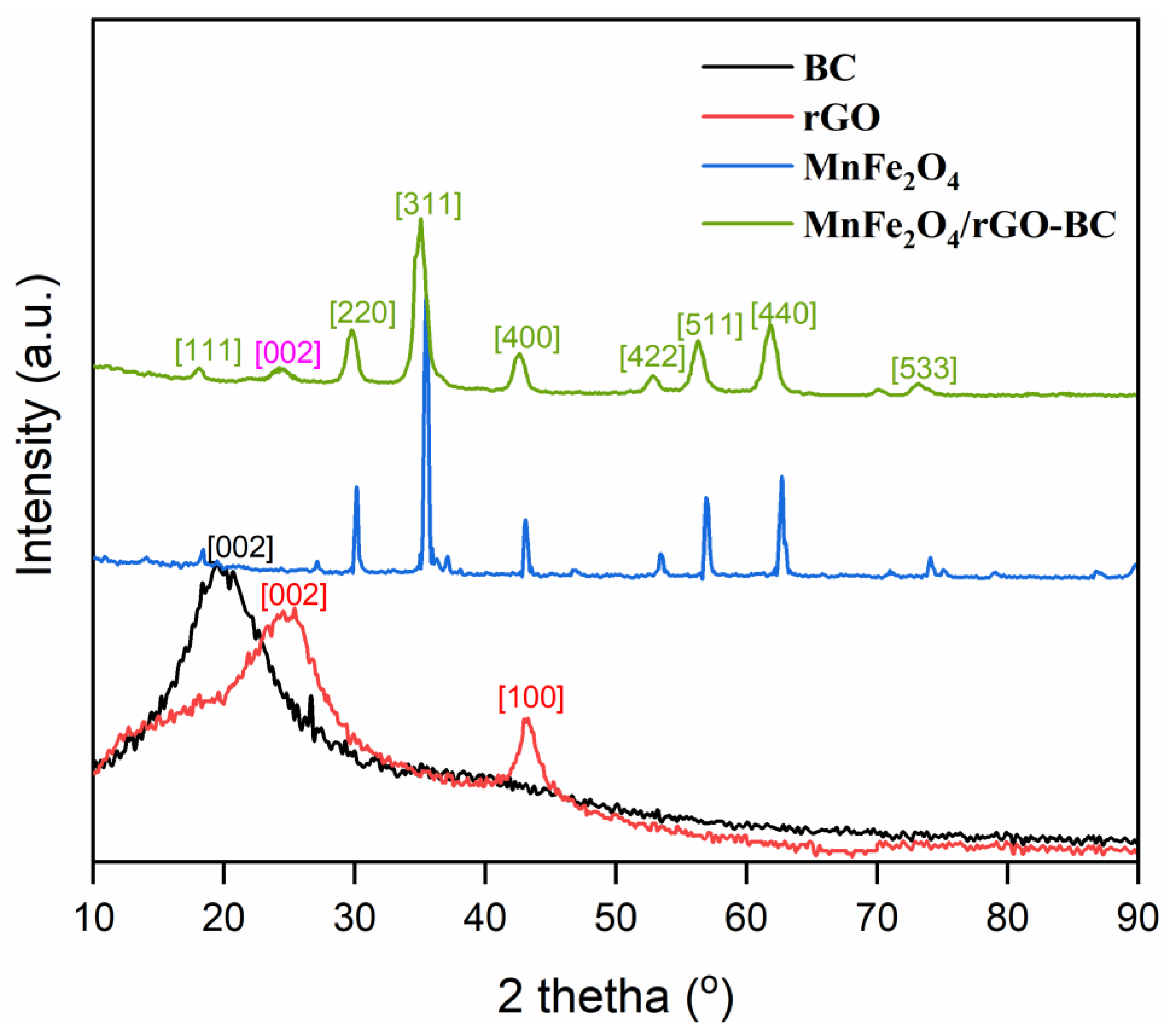 Molecules 28 05007 g002 Molecules 28 05007 g002