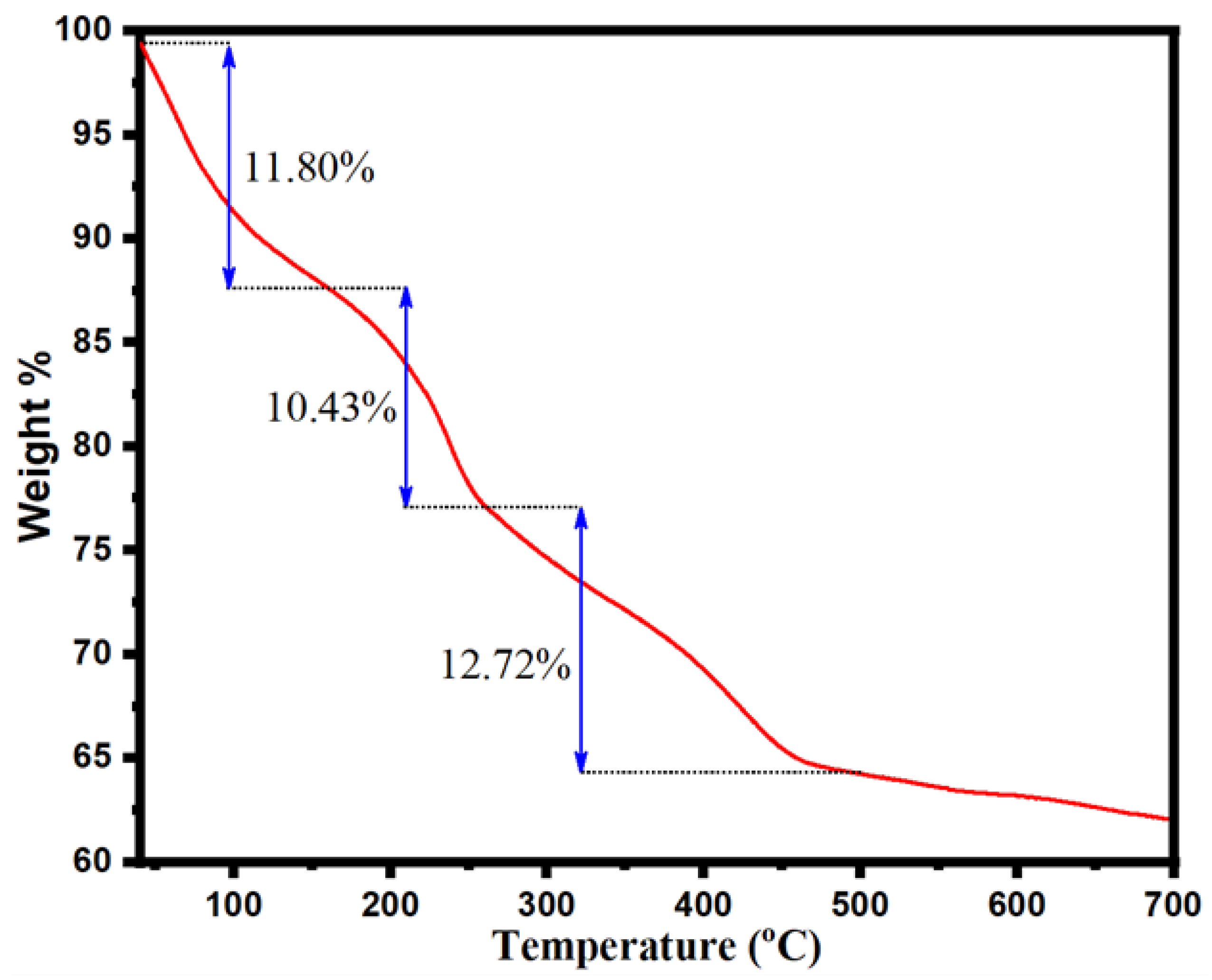 Molecules 28 05007 g005 Molecules 28 05007 g005