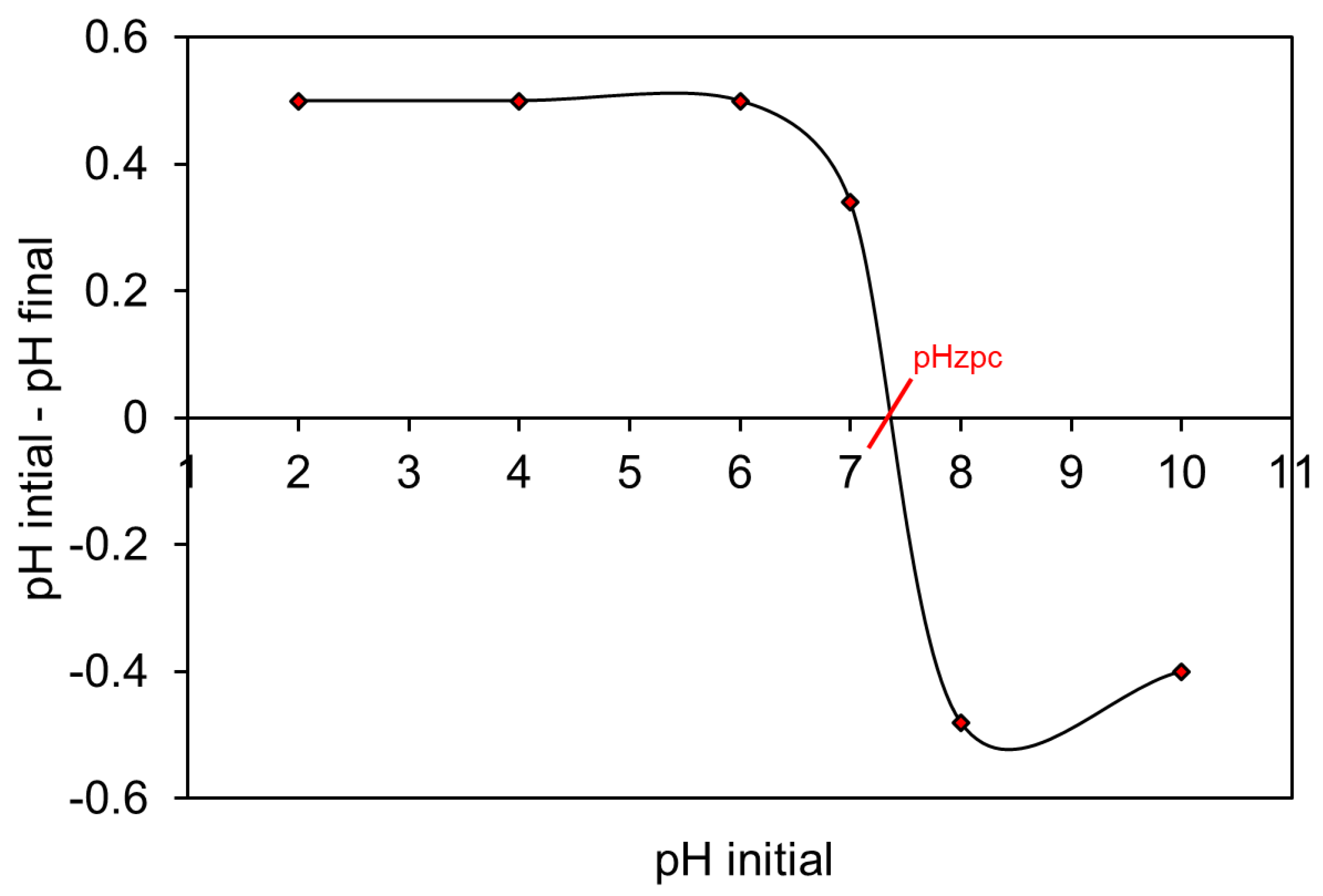 Molecules 28 05007 g007 Molecules 28 05007 g007