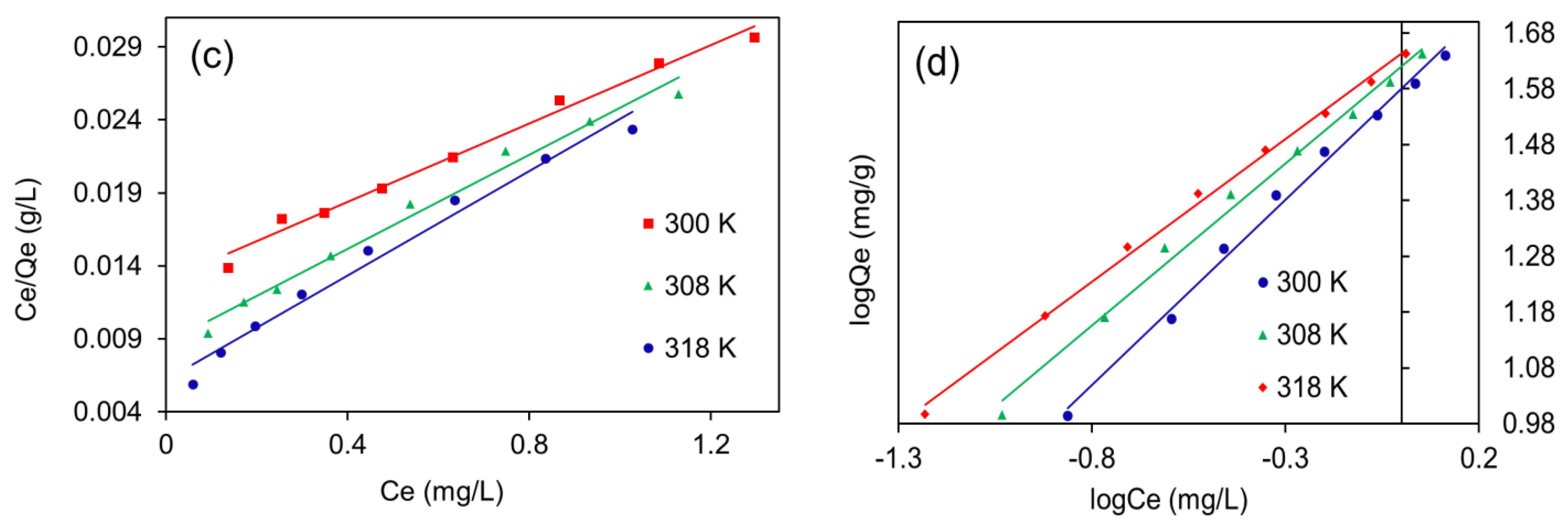 Molecules 28 05007 g008b Molecules 28 05007 g008b