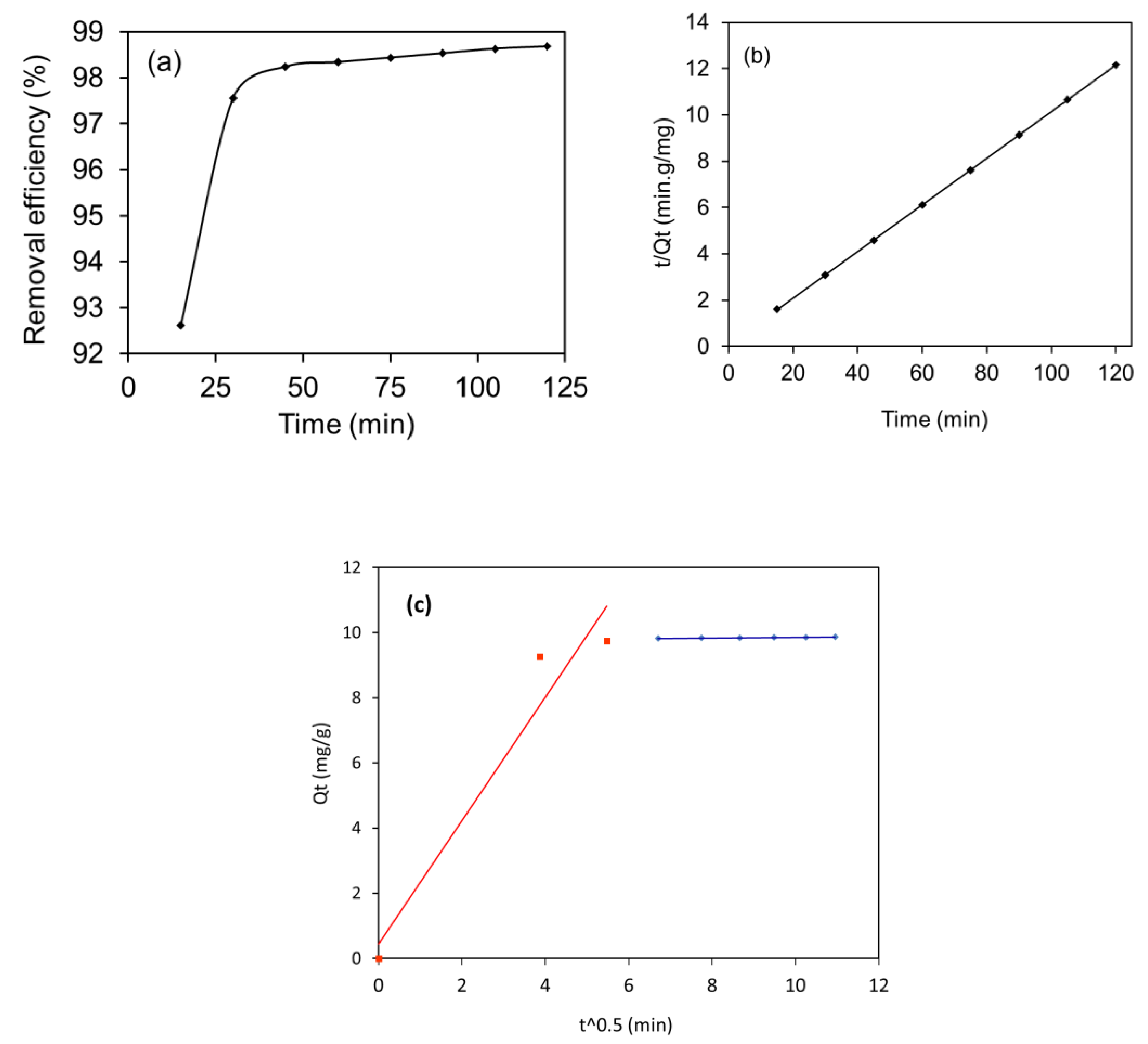 Molecules 28 05007 g009 Molecules 28 05007 g009