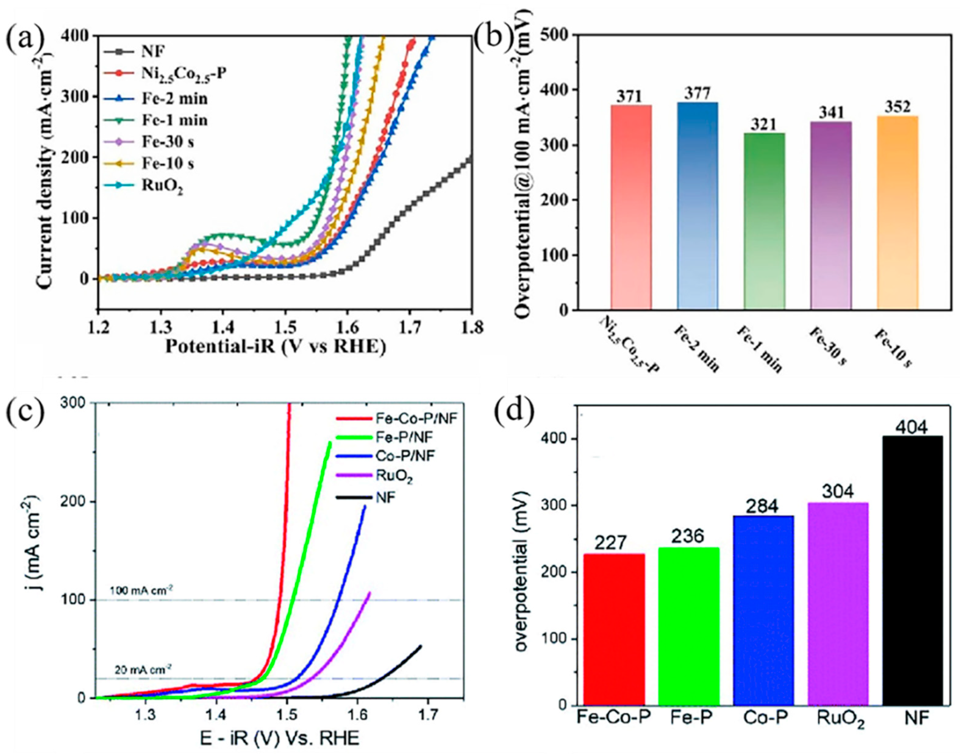 Molecules 28 05010 g007