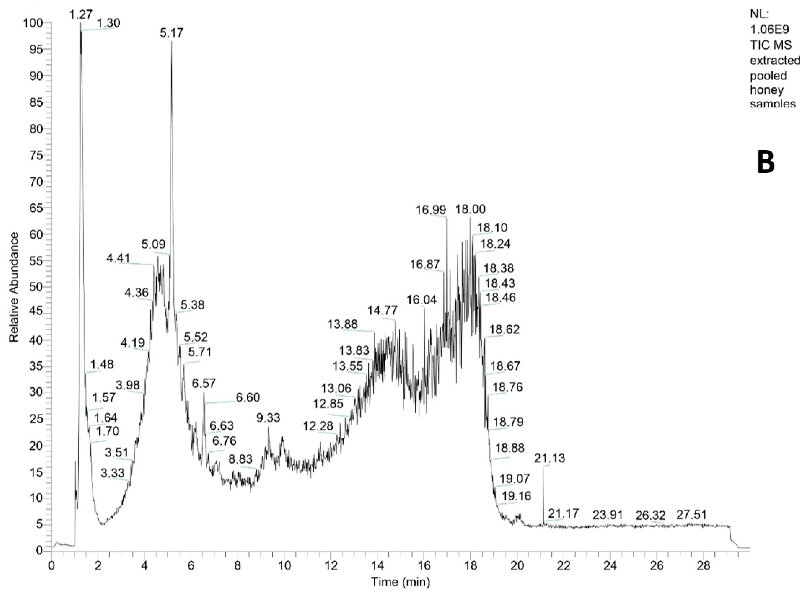 Molecules 28 05011 g002b