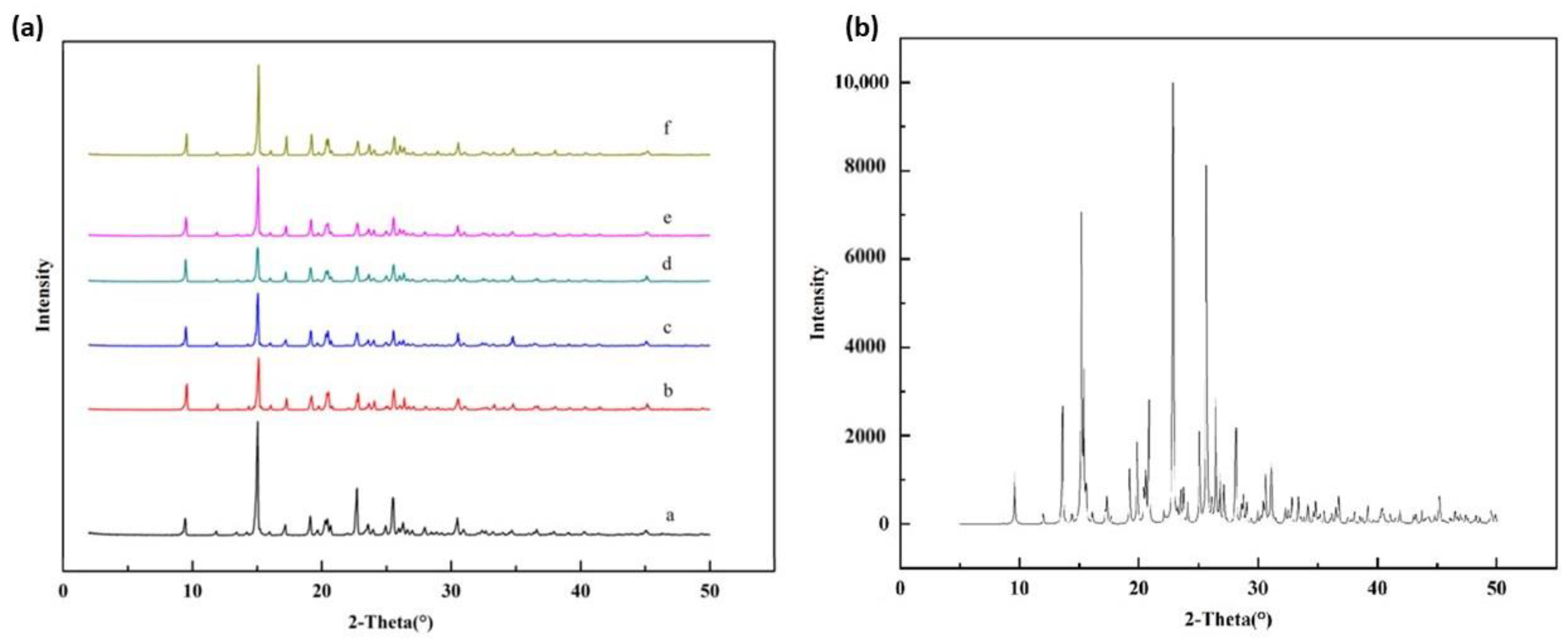 Molecules 28 05012 g002