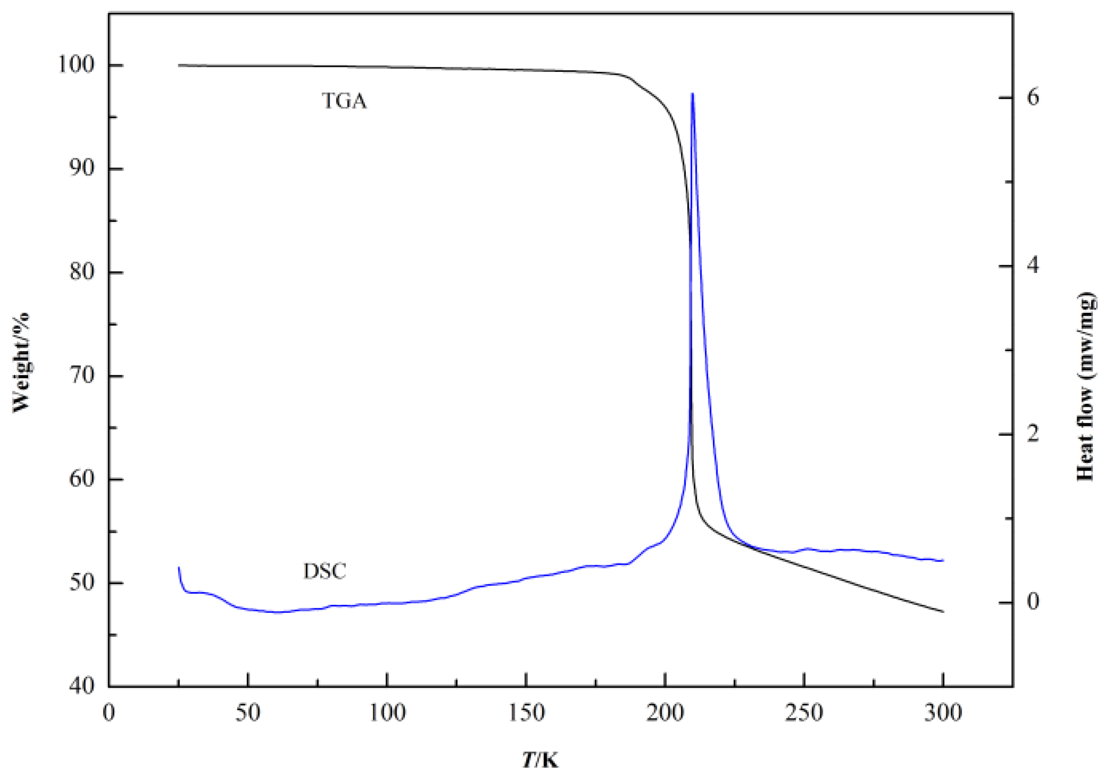 Molecules 28 05012 g003