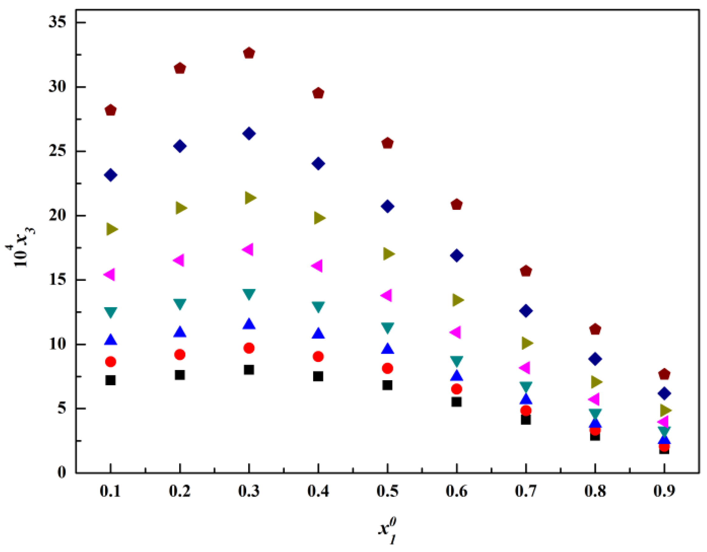 Molecules 28 05012 g004