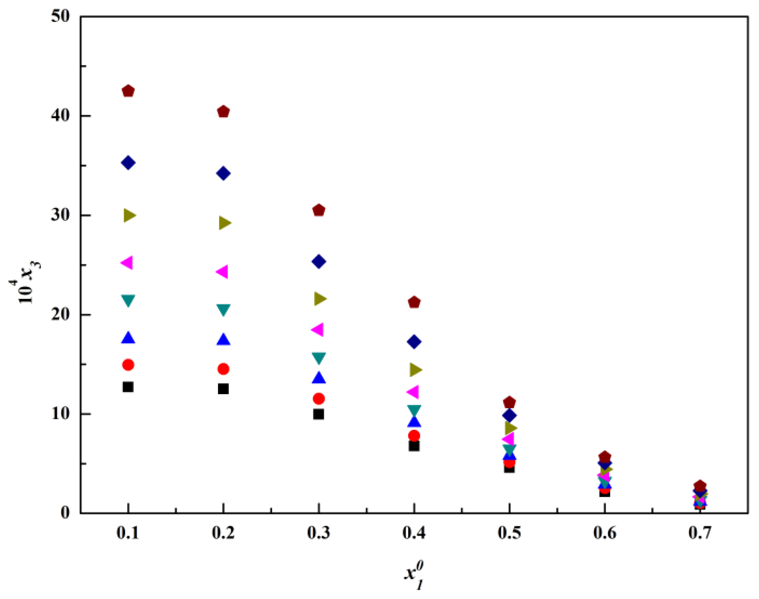 Molecules 28 05012 g005
