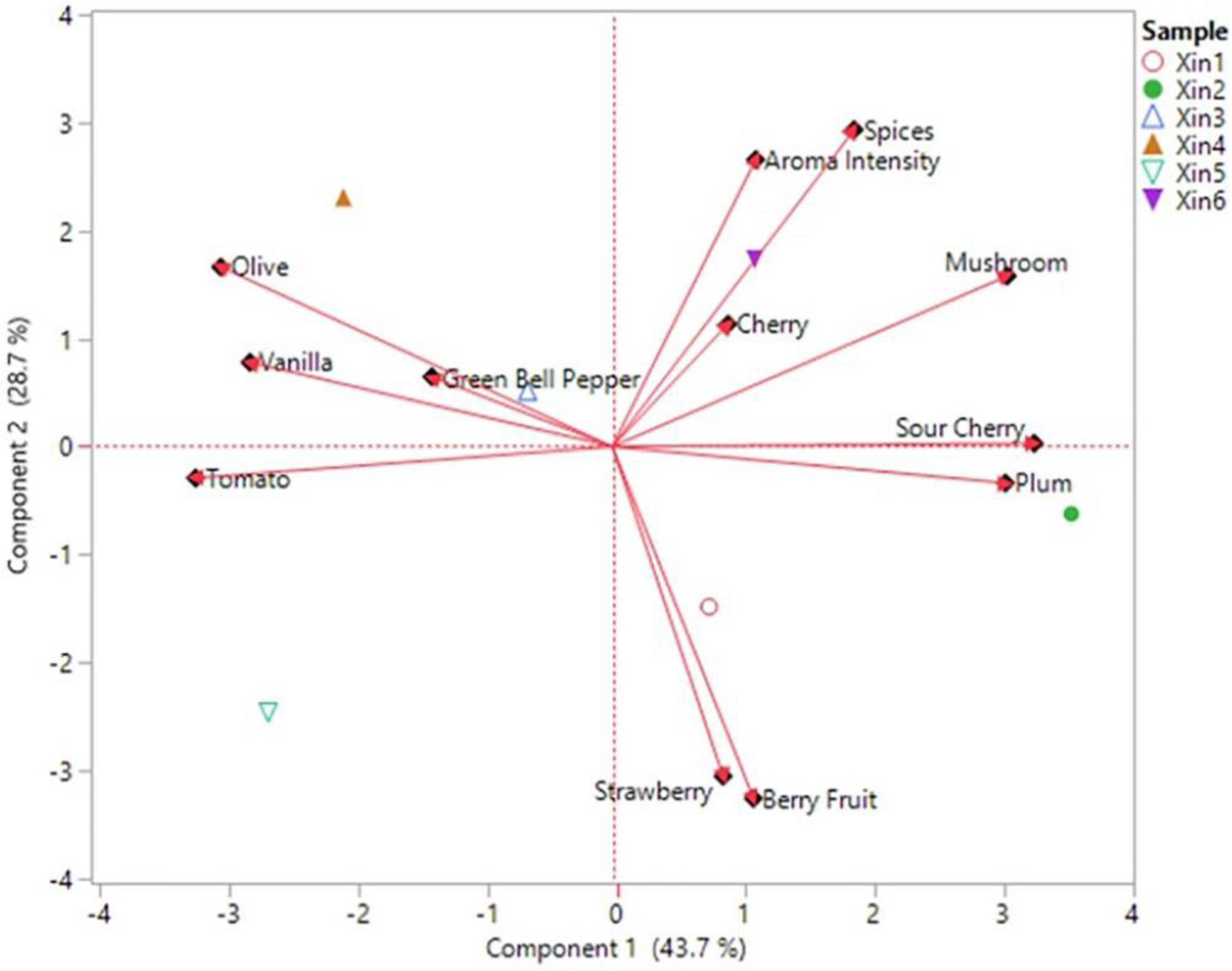 Molecules 28 05016 g003