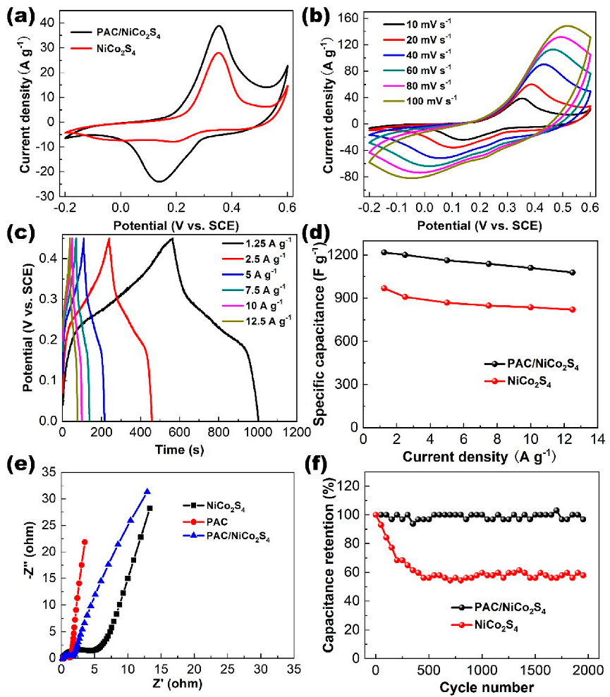 Molecules 28 05020 g006 Molecules 28 05020 g006
