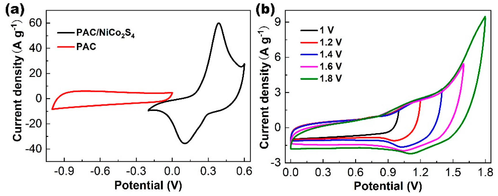 Molecules 28 05020 g007 Molecules 28 05020 g007