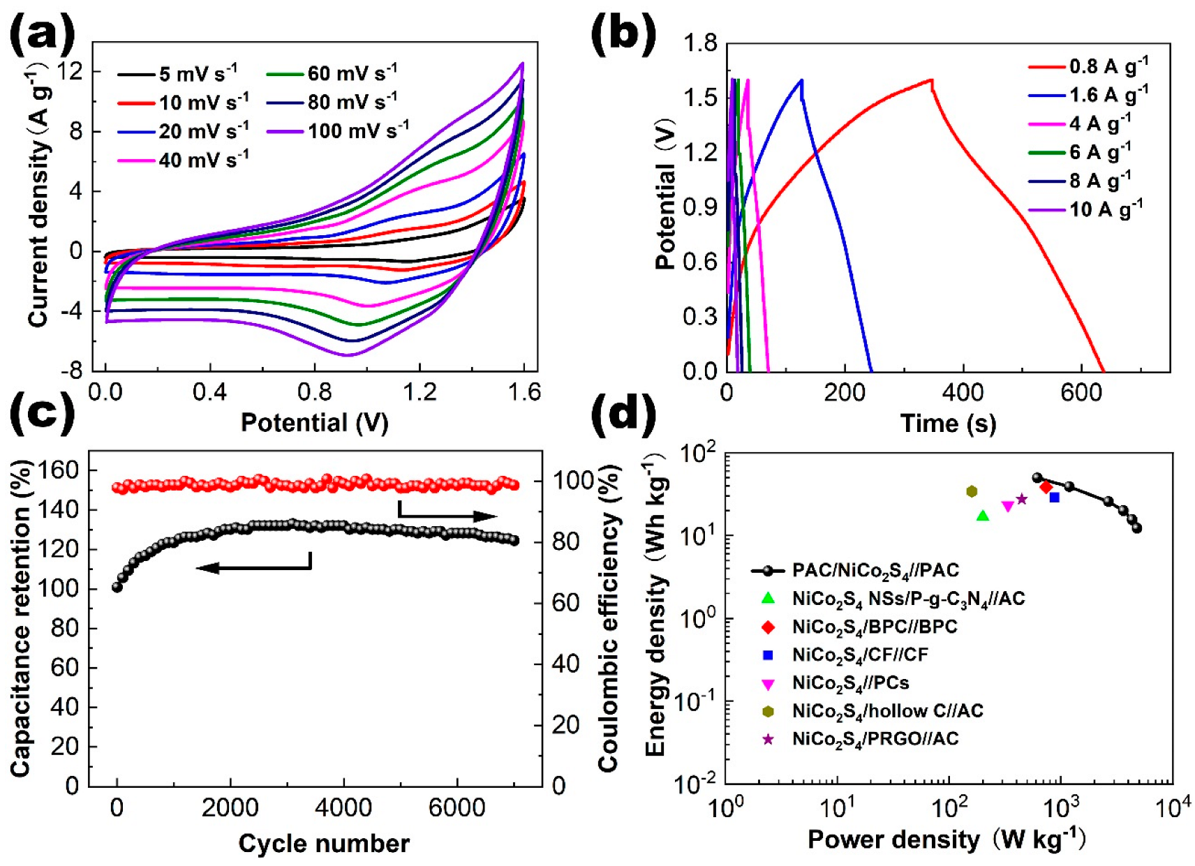 Molecules 28 05020 g008 Molecules 28 05020 g008