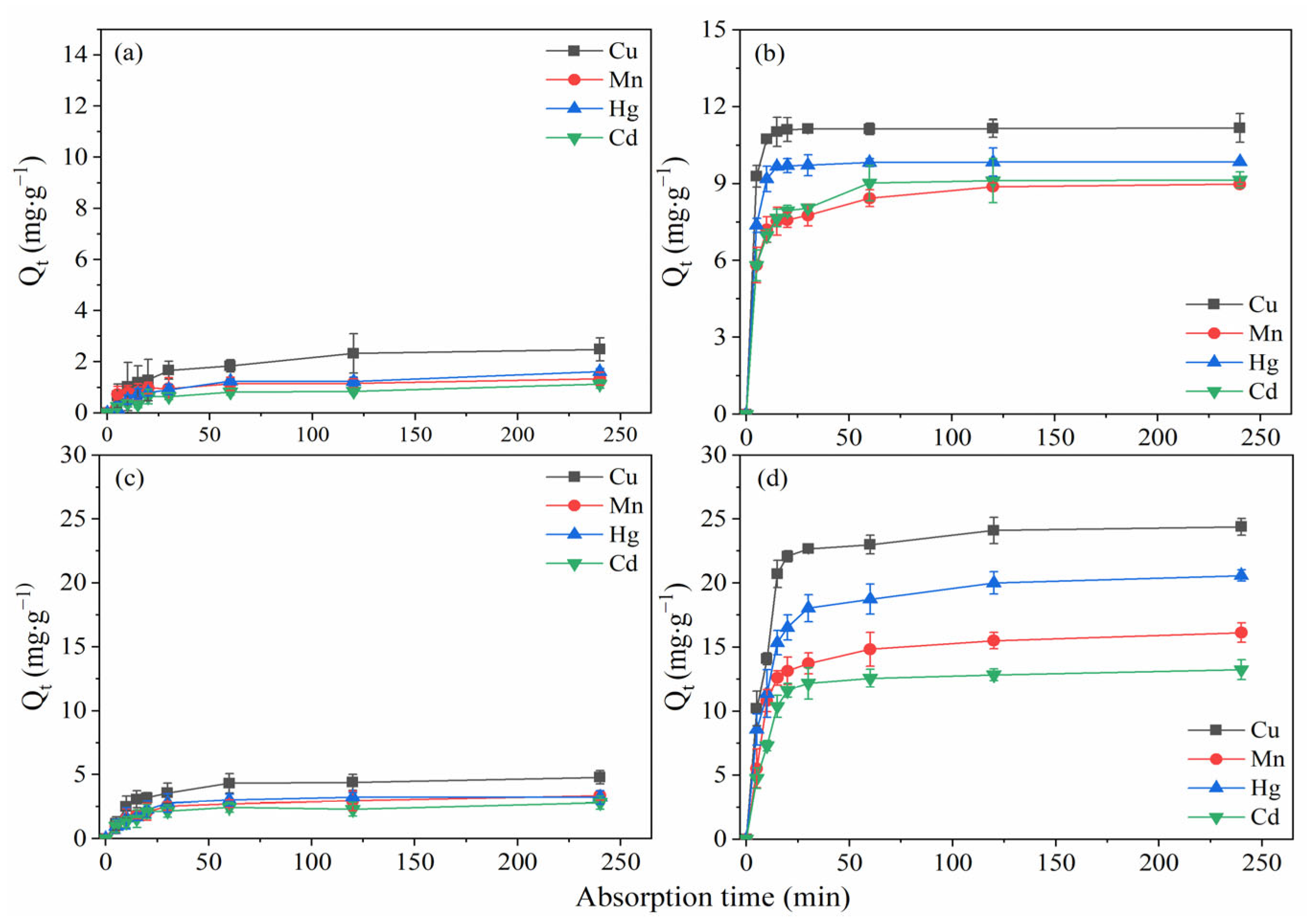 Molecules 28 05031 g007