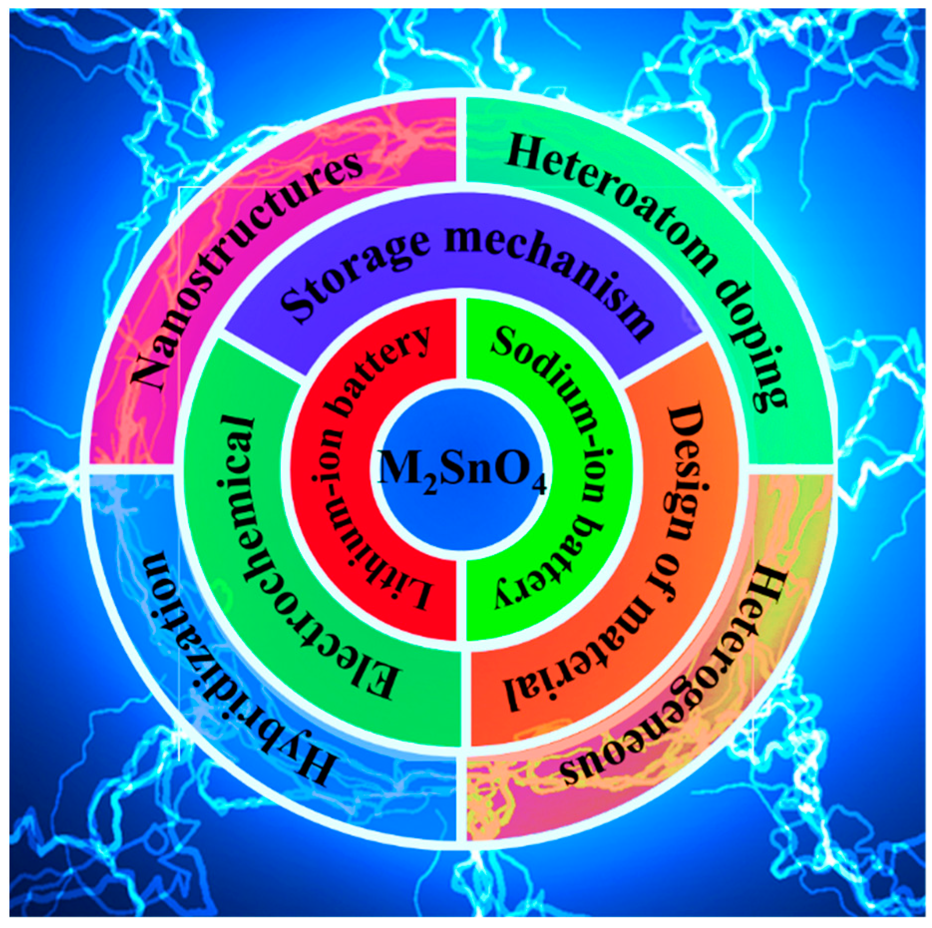 Molecules 28 05037 g002