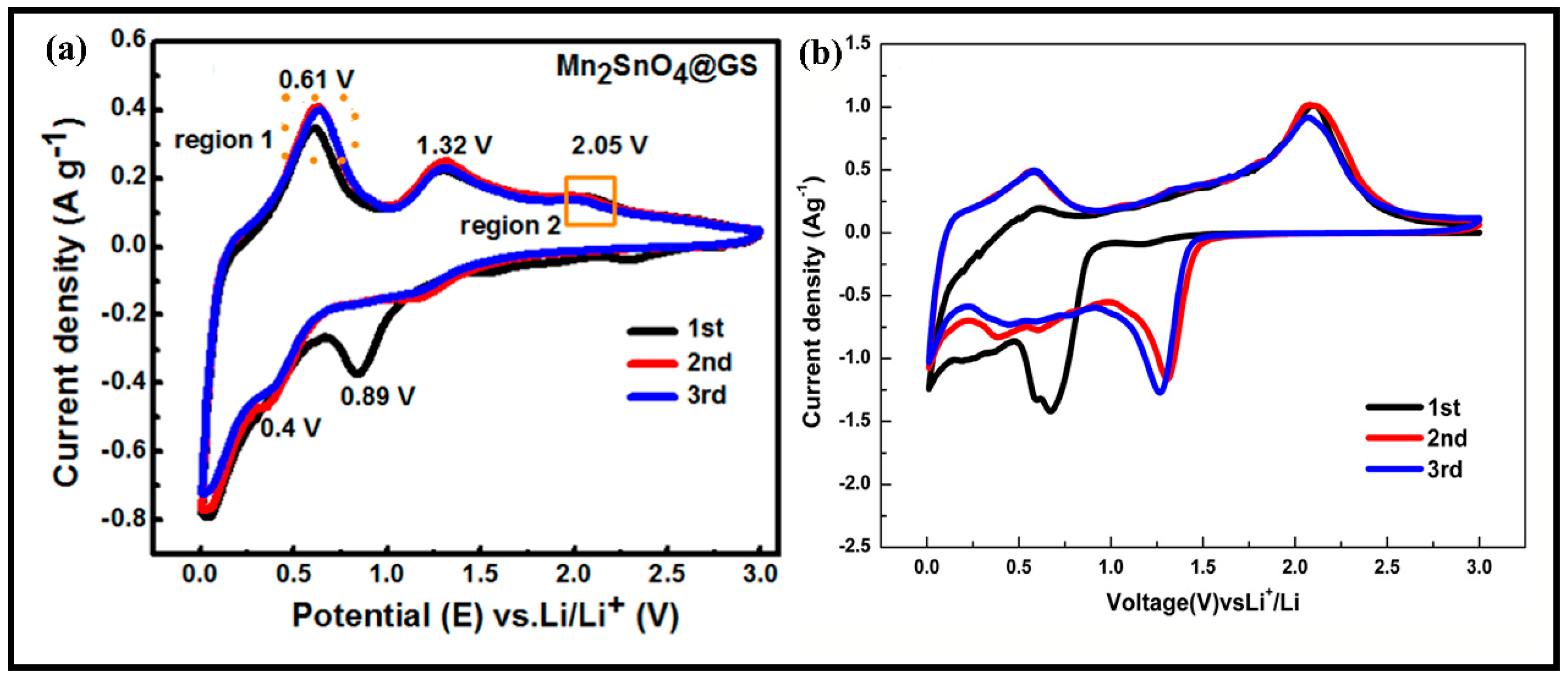 Molecules 28 05037 g003