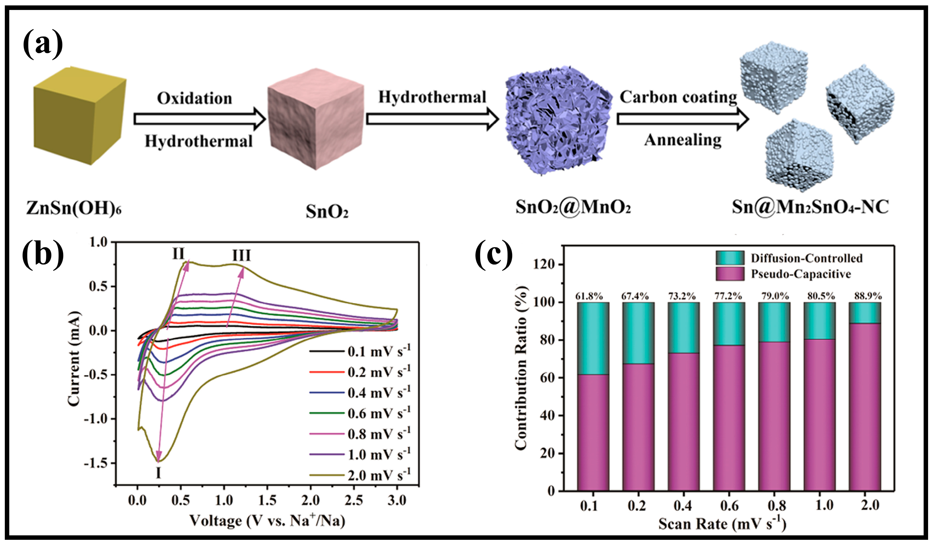 Molecules 28 05037 g010